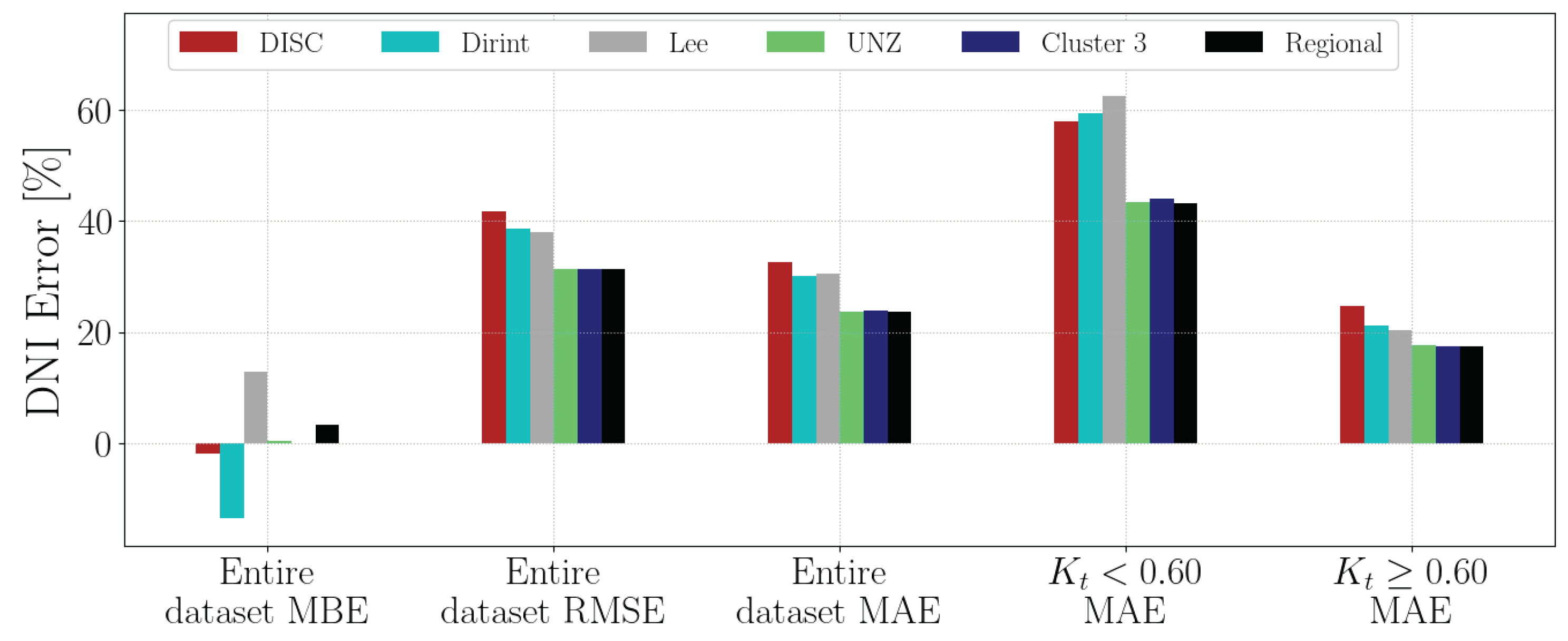 Preprints 100711 g0a17