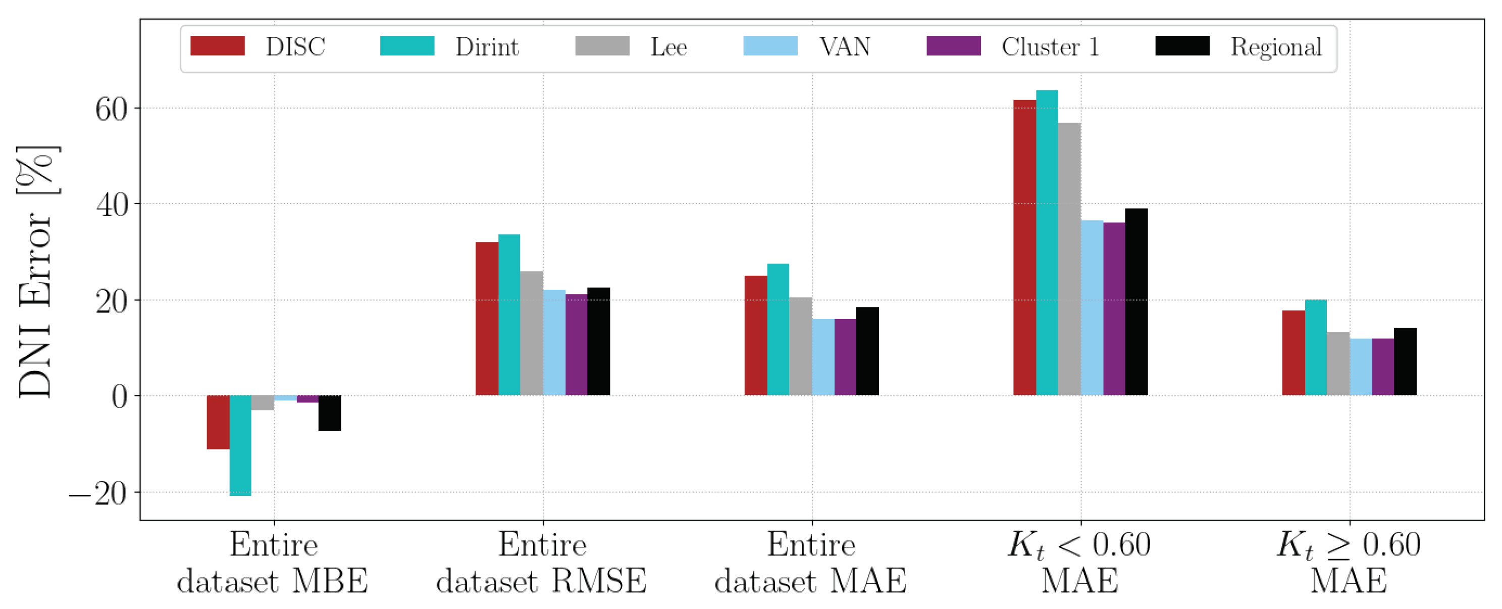 Preprints 100711 g0a19