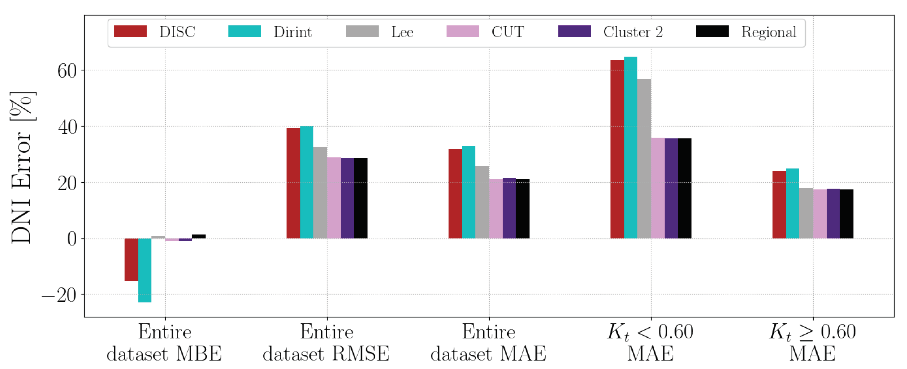 Preprints 100711 g0a2
