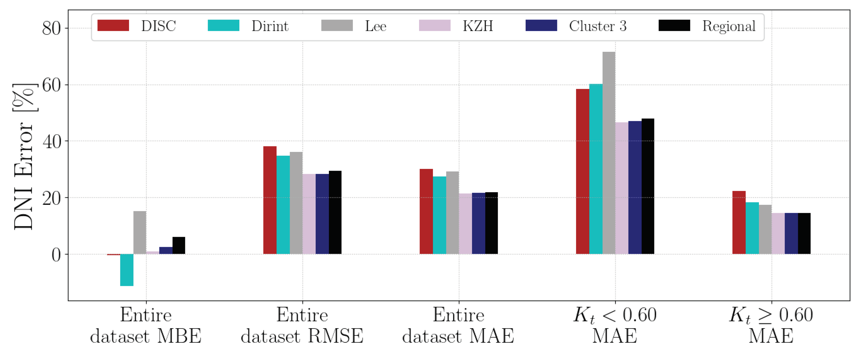 Preprints 100711 g0a7