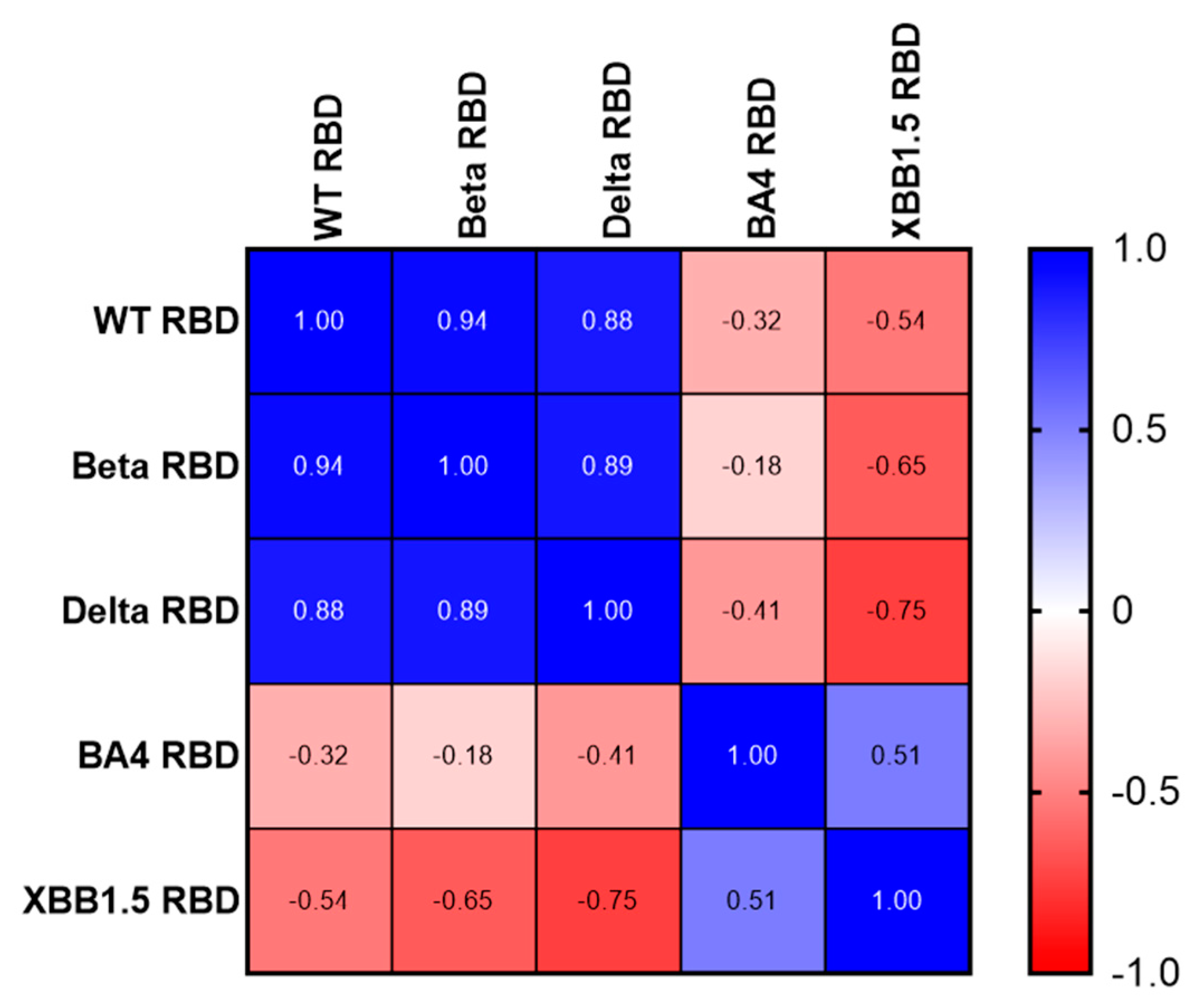 Preprints 84035 g005