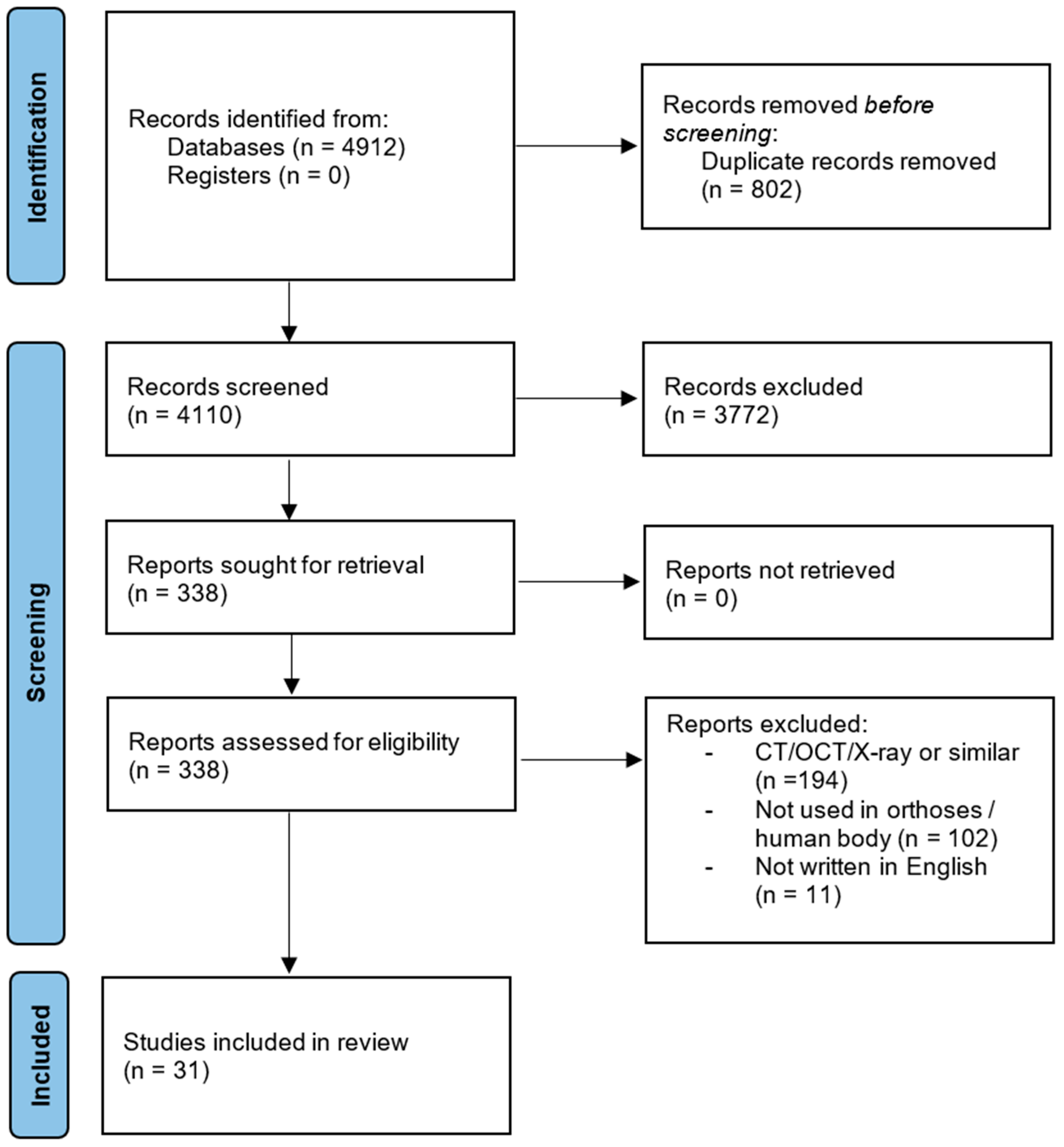 Preprints 91817 g001