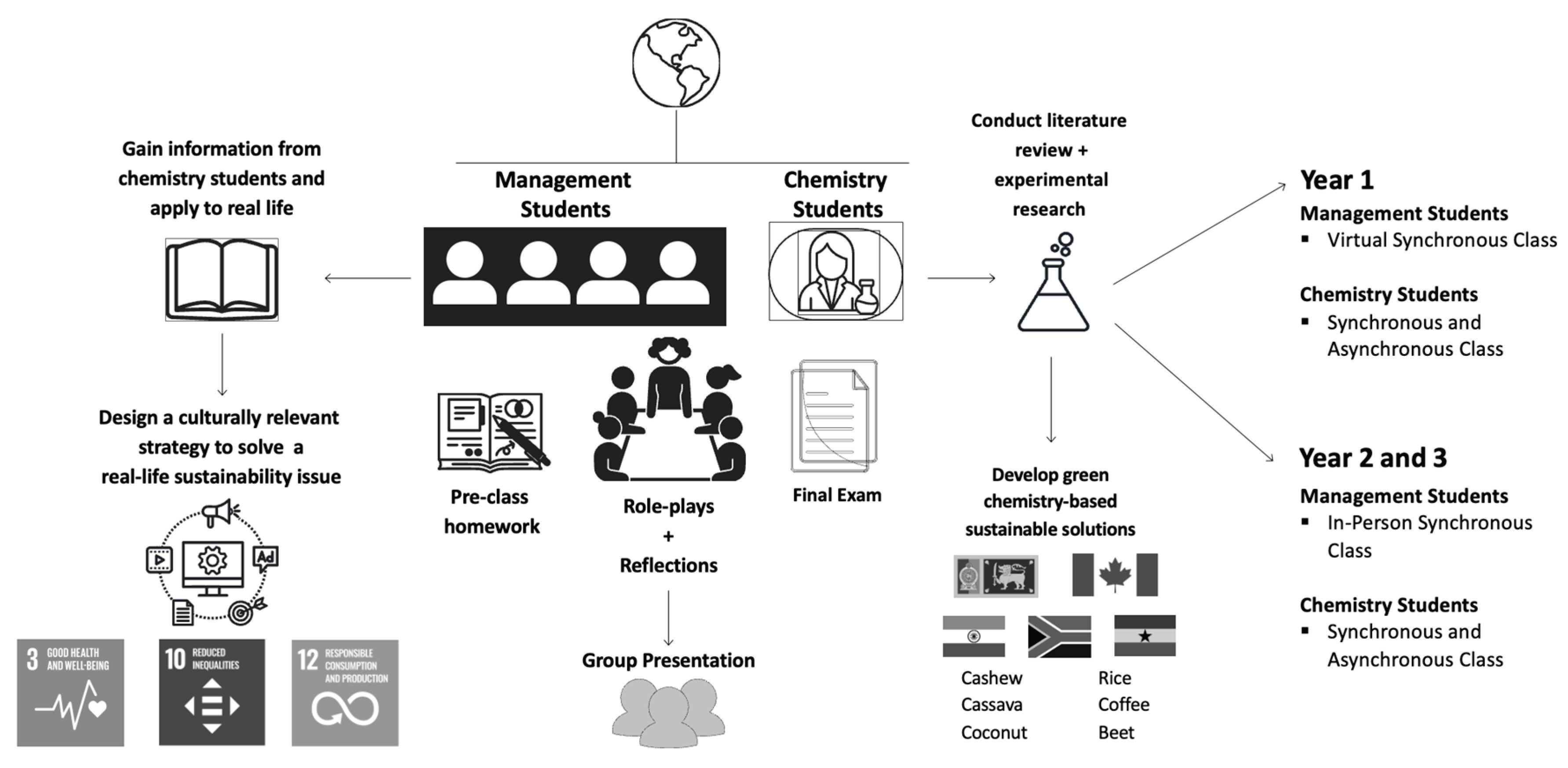 Preprints 173566 g001