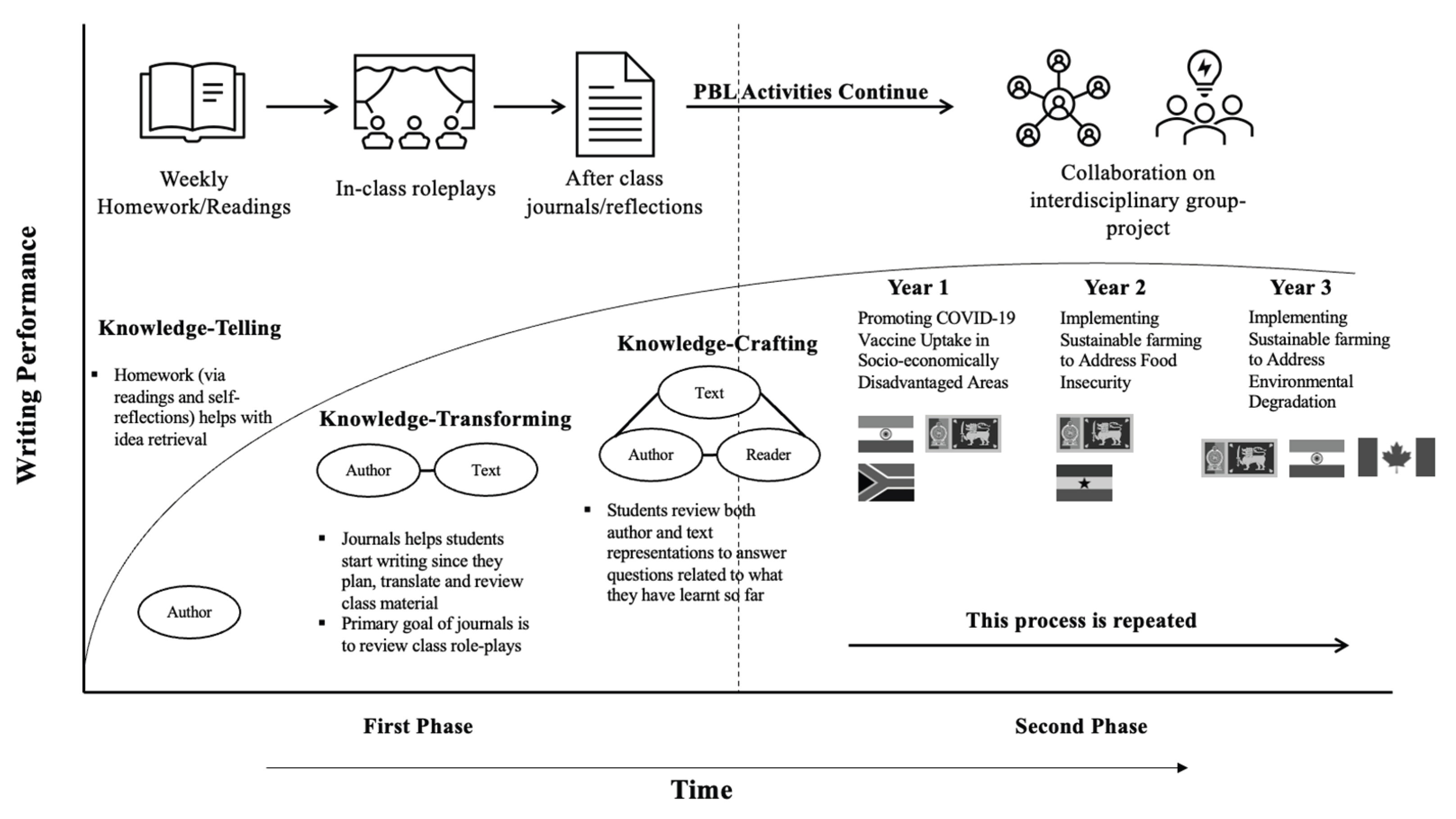 Preprints 173566 g002