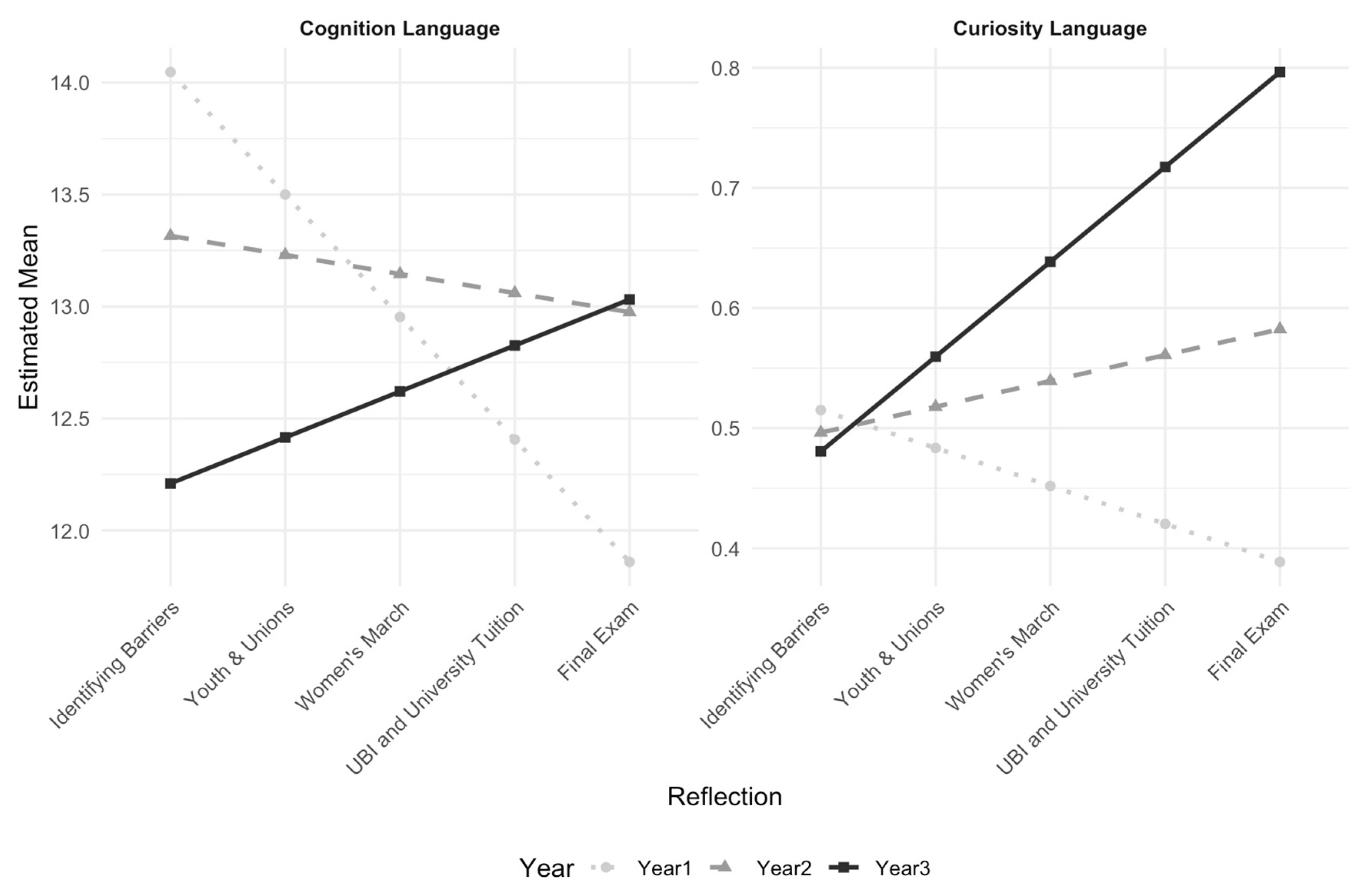 Preprints 173566 g003