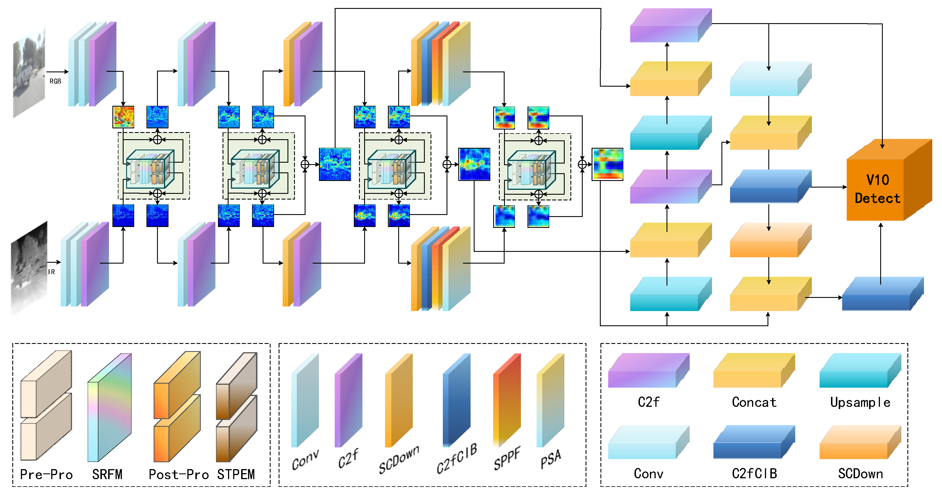 Preprints 159498 g002