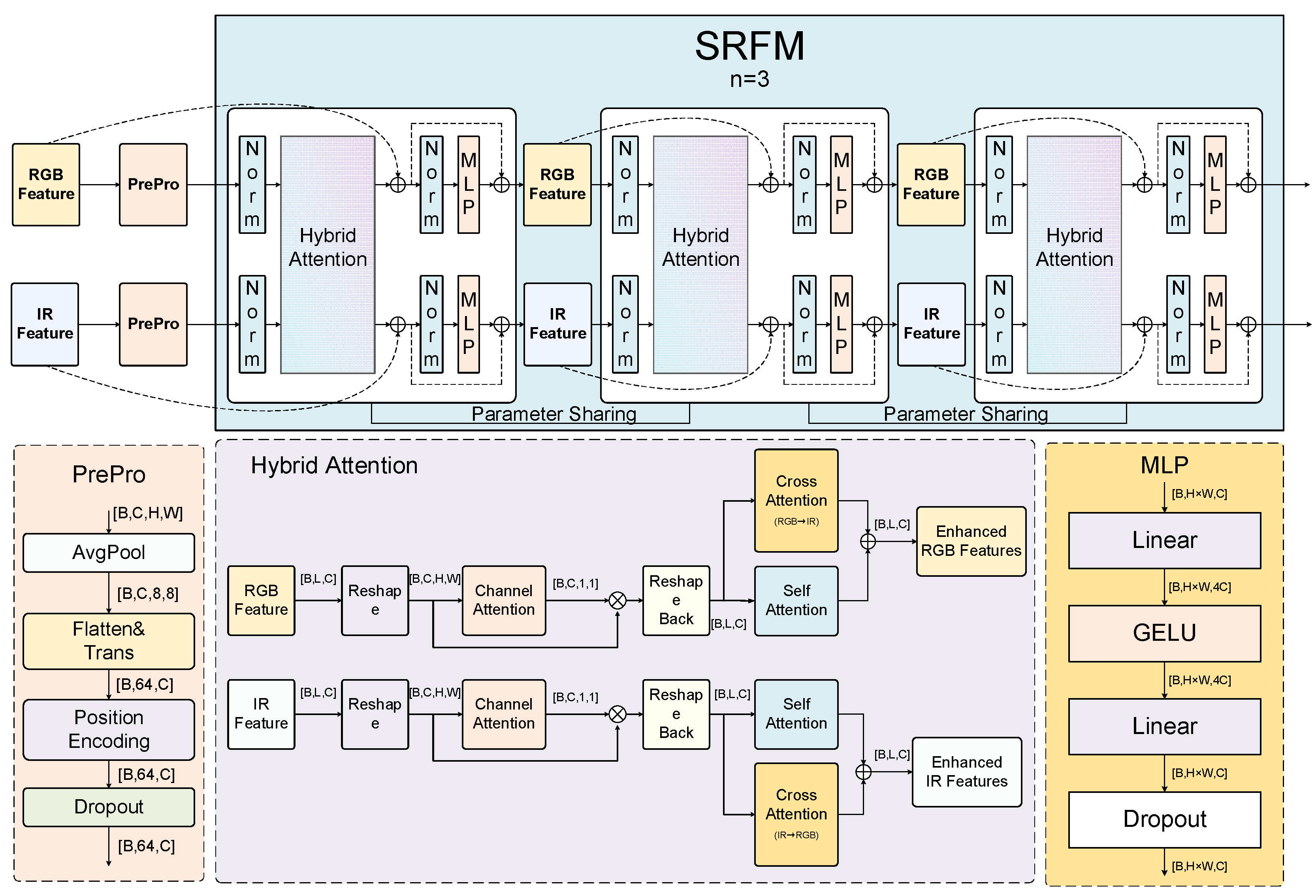 Preprints 159498 g005