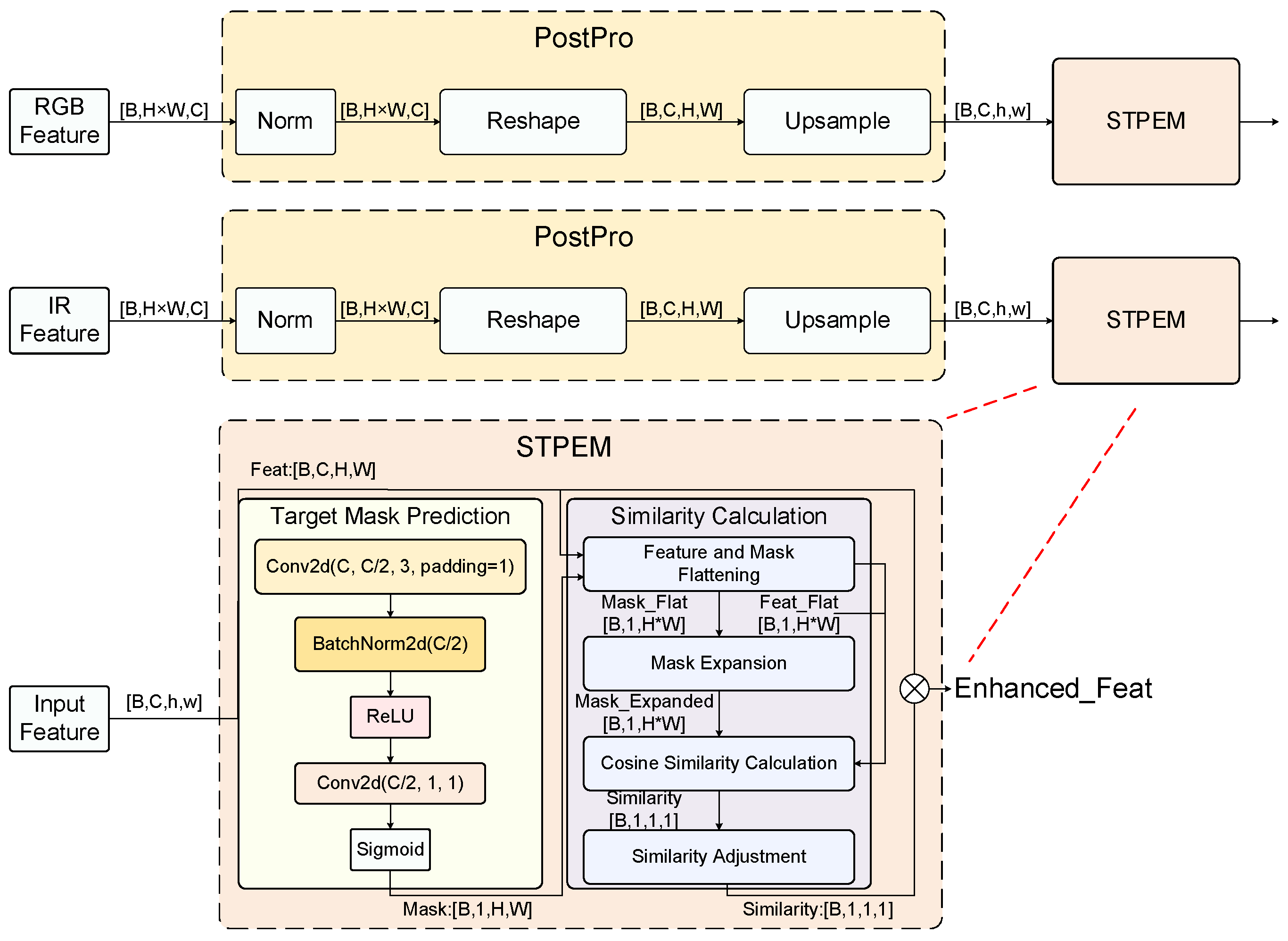 Preprints 159498 g008