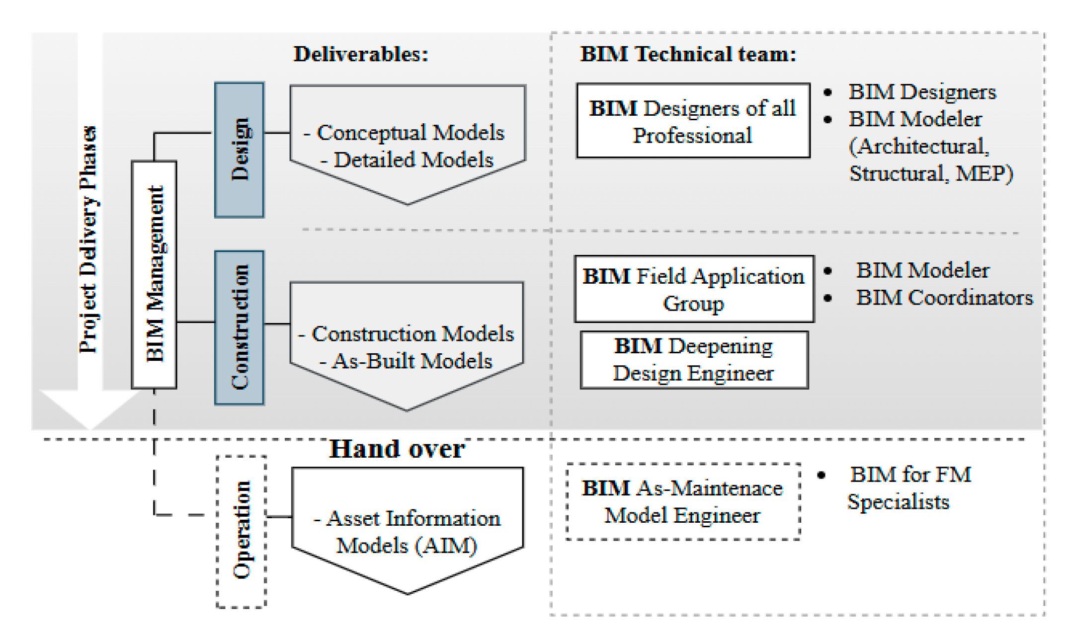 Preprints 156929 g001