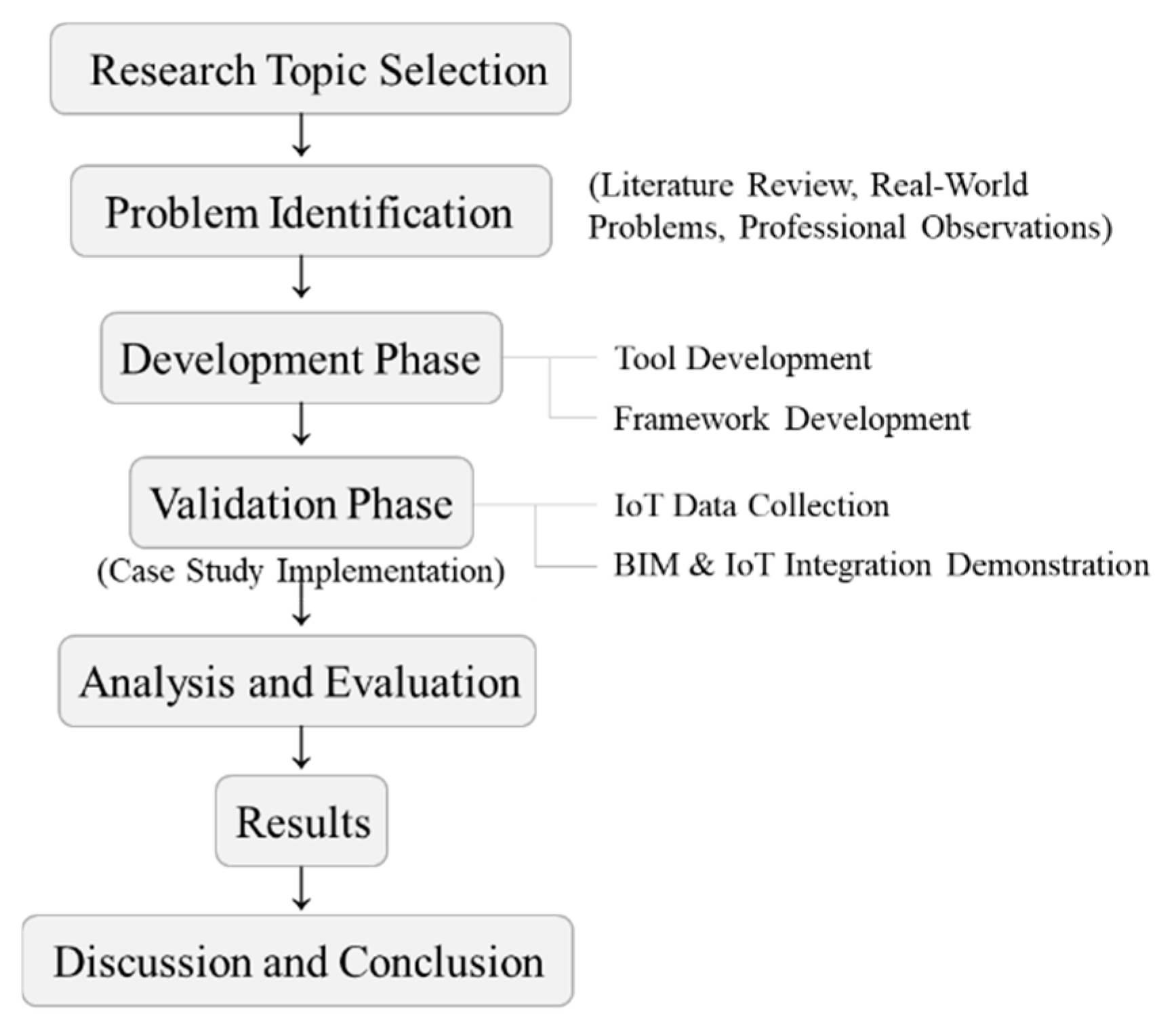Preprints 156929 g002