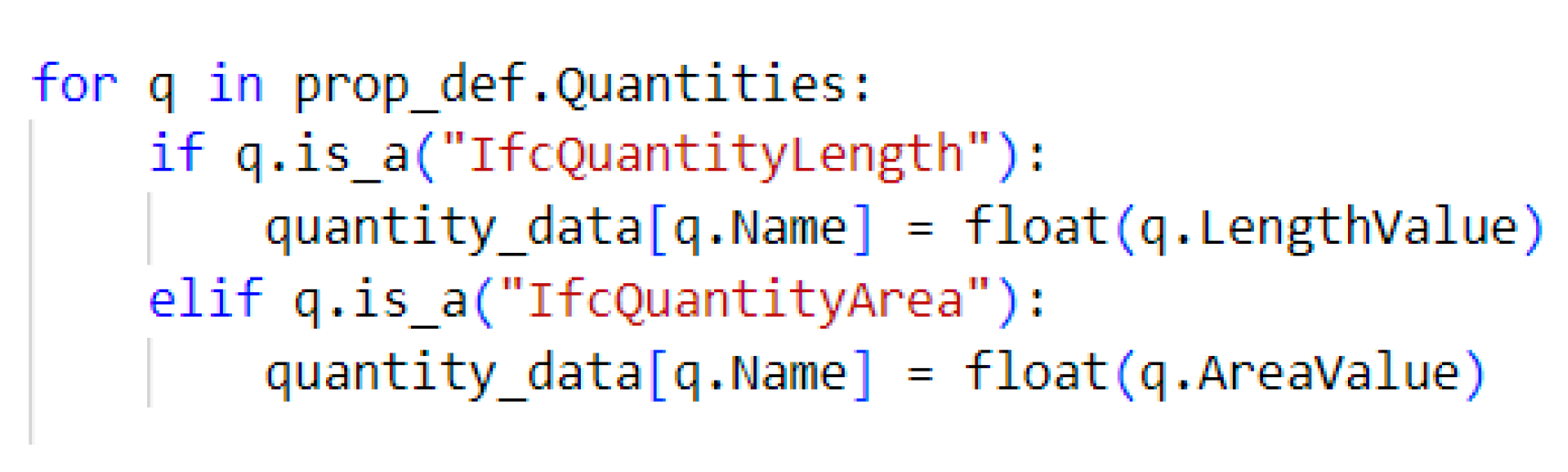 Preprints 156929 g007