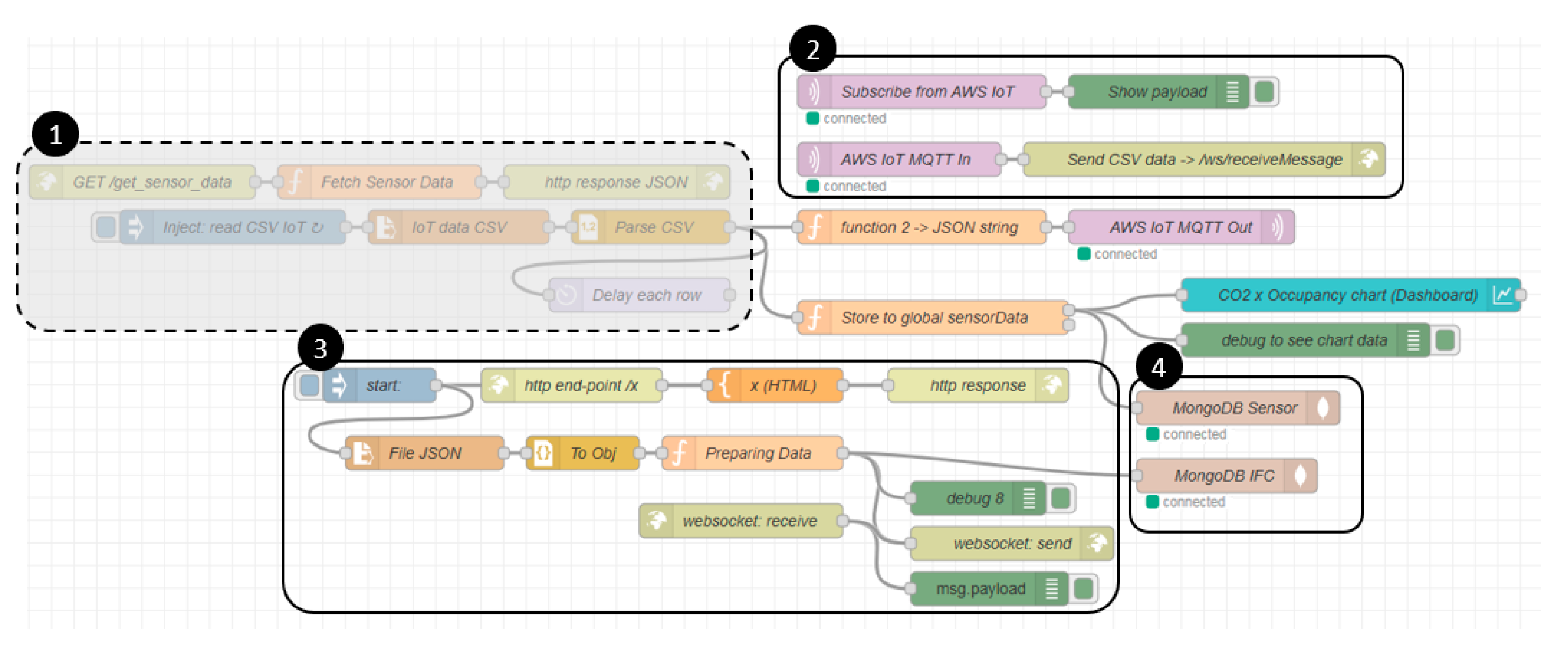 Preprints 156929 g010