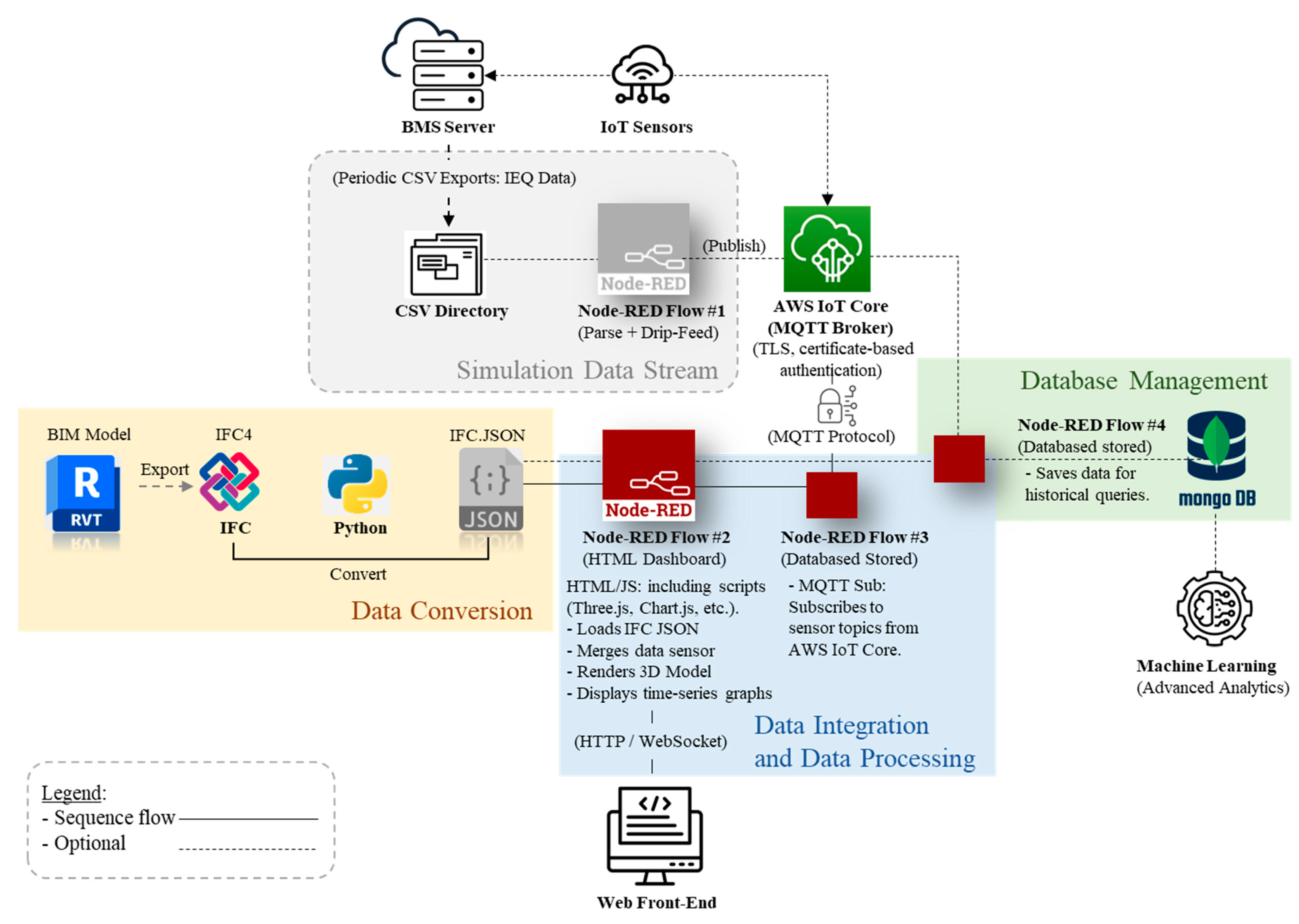Preprints 156929 g011