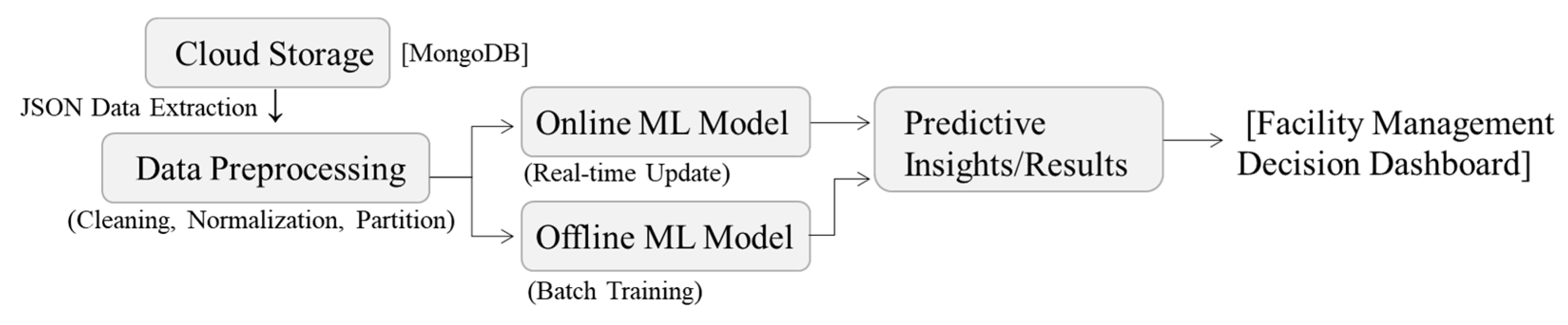 Preprints 156929 g013