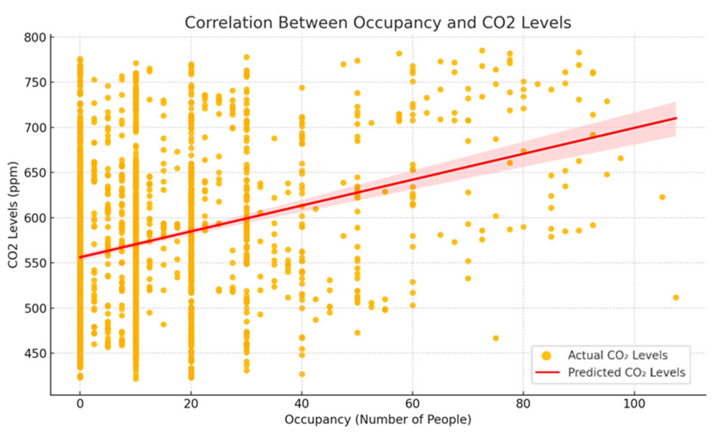 Preprints 156929 g015