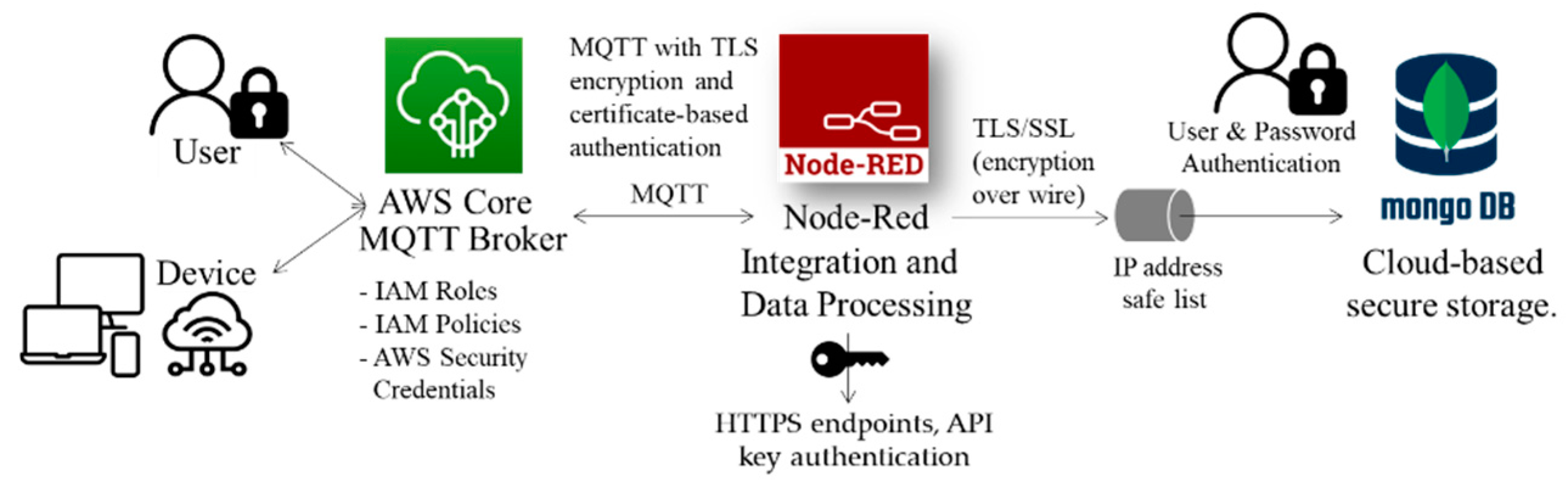 Preprints 156929 g016