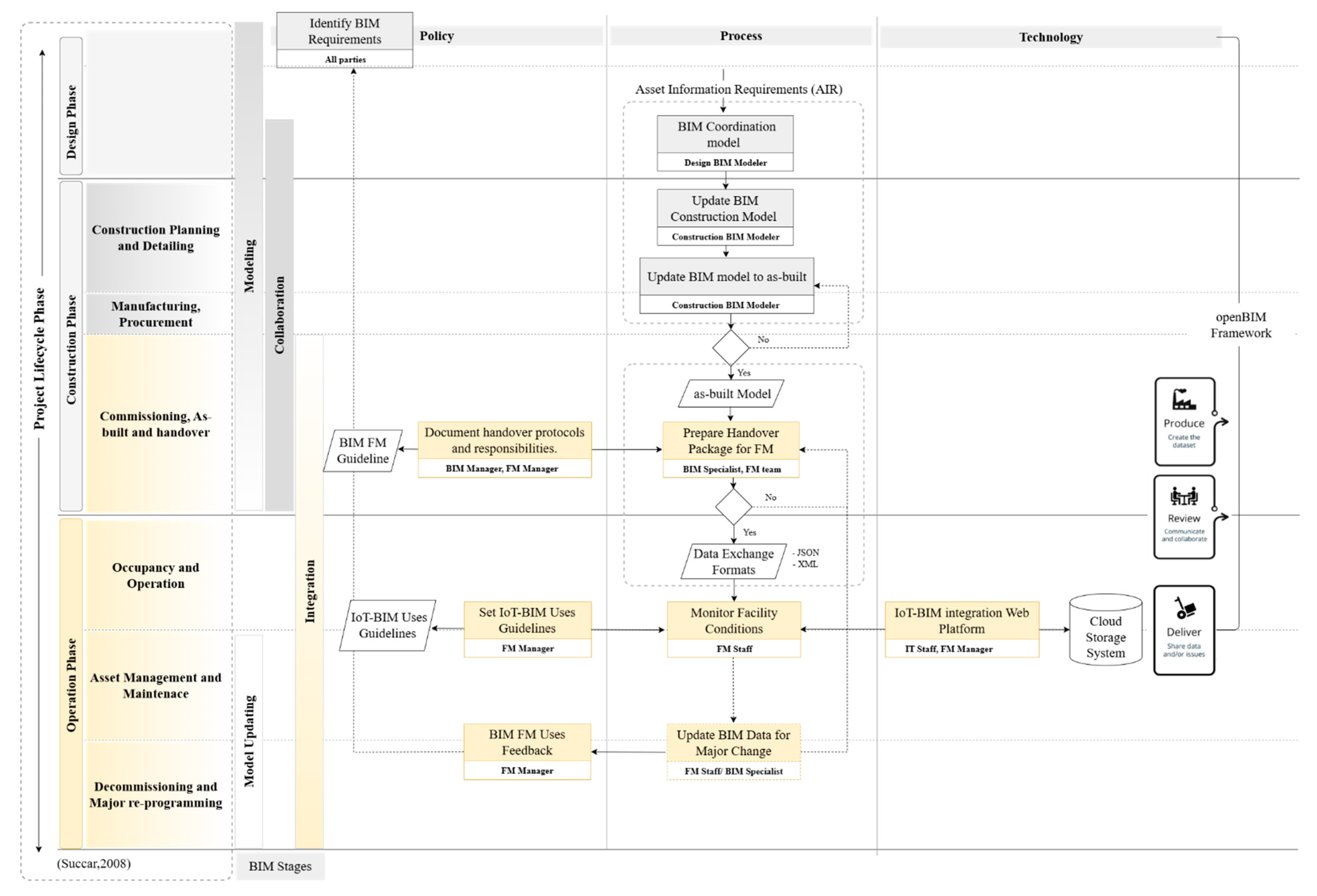Preprints 156929 g017