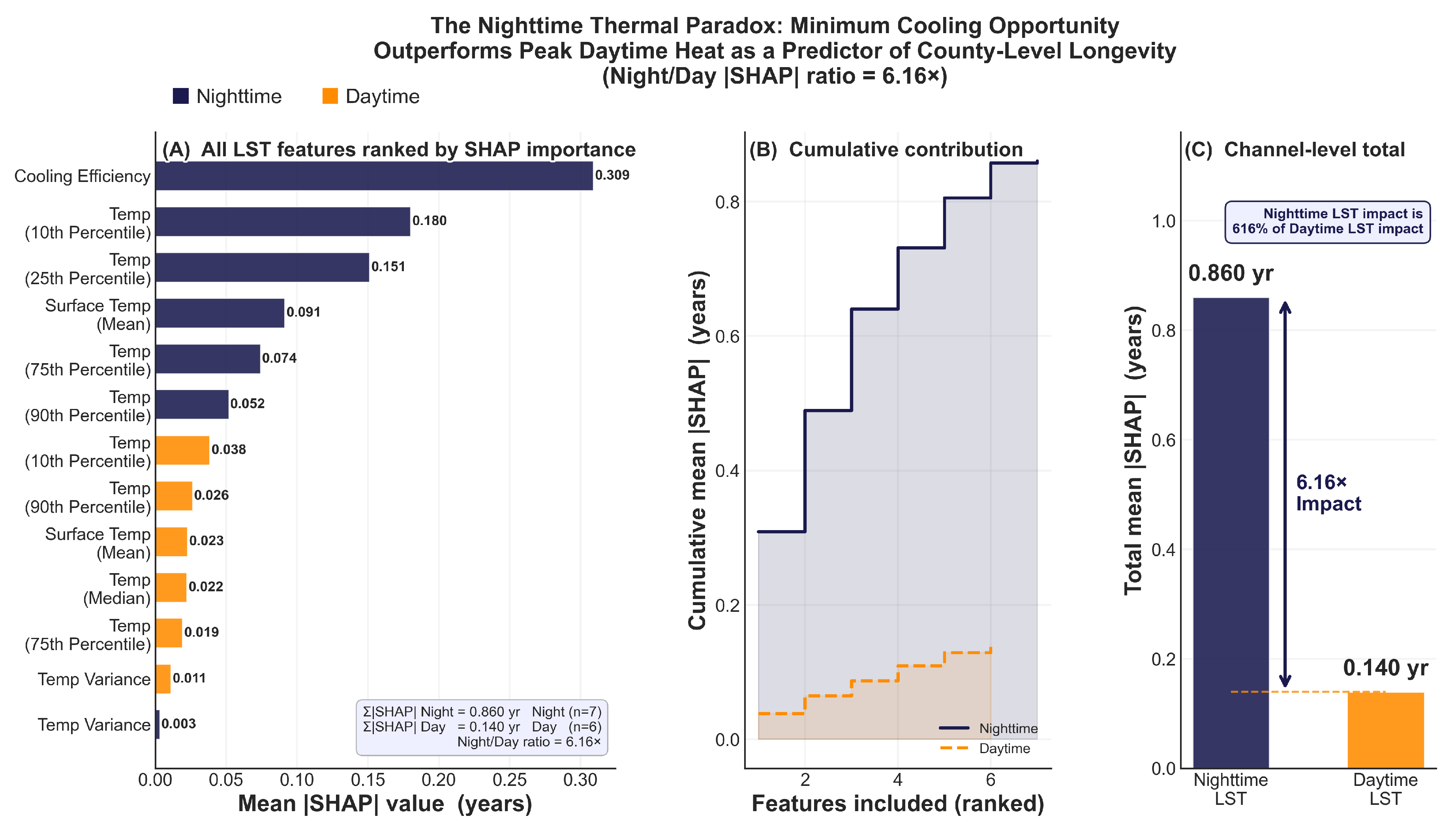 Preprints 214967 g007