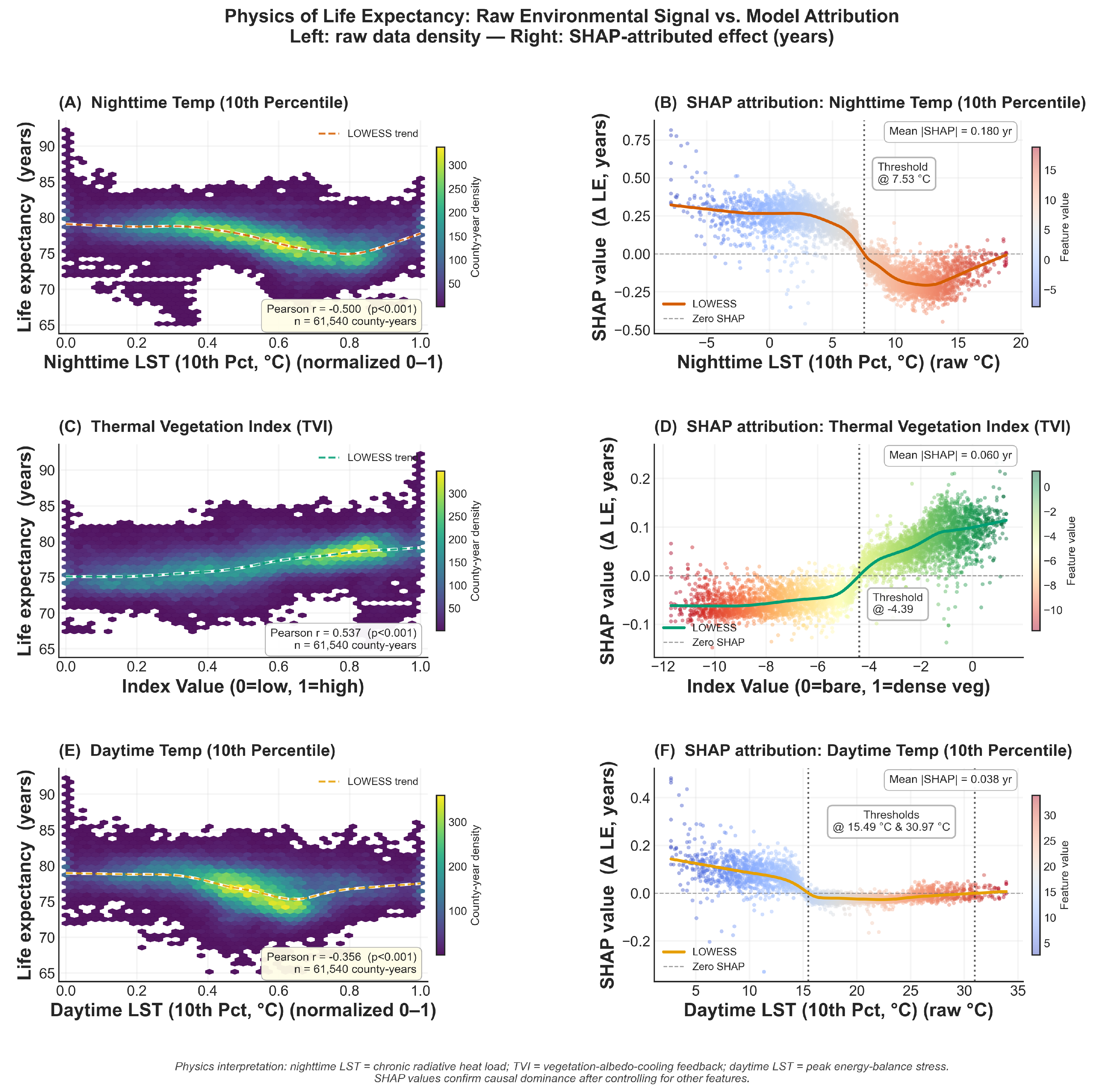 Preprints 214967 g008