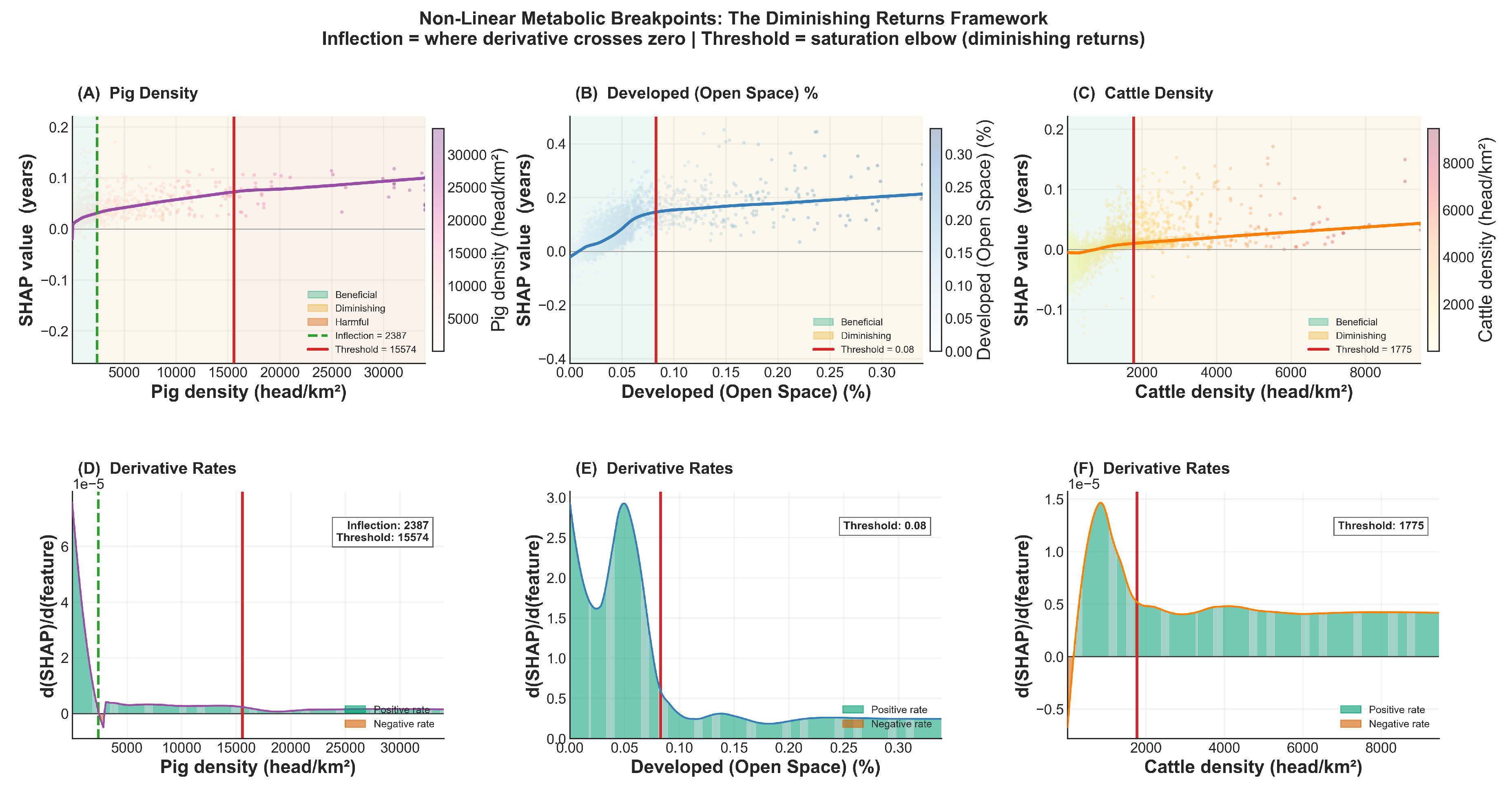 Preprints 214967 g009