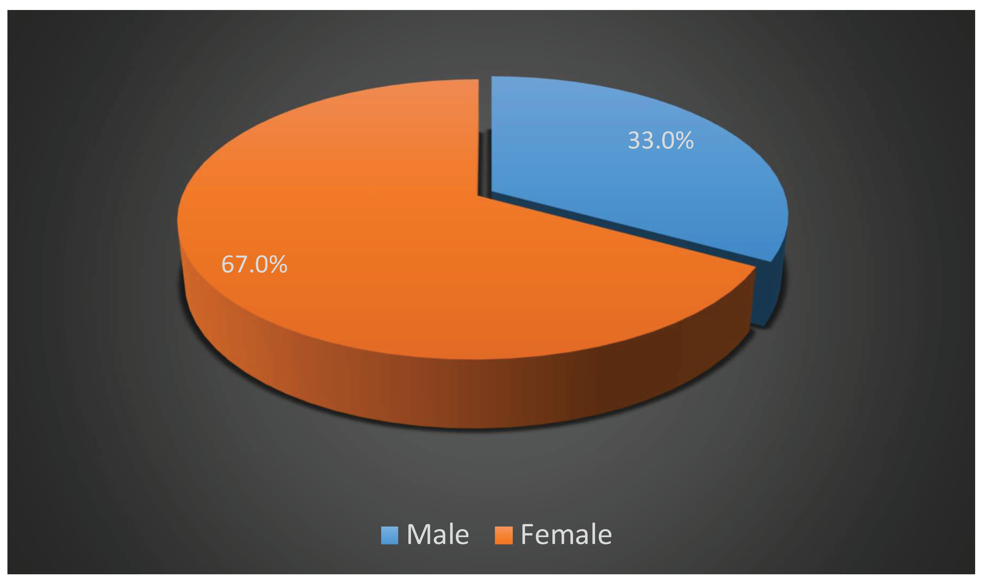 Preprints 164647 g001