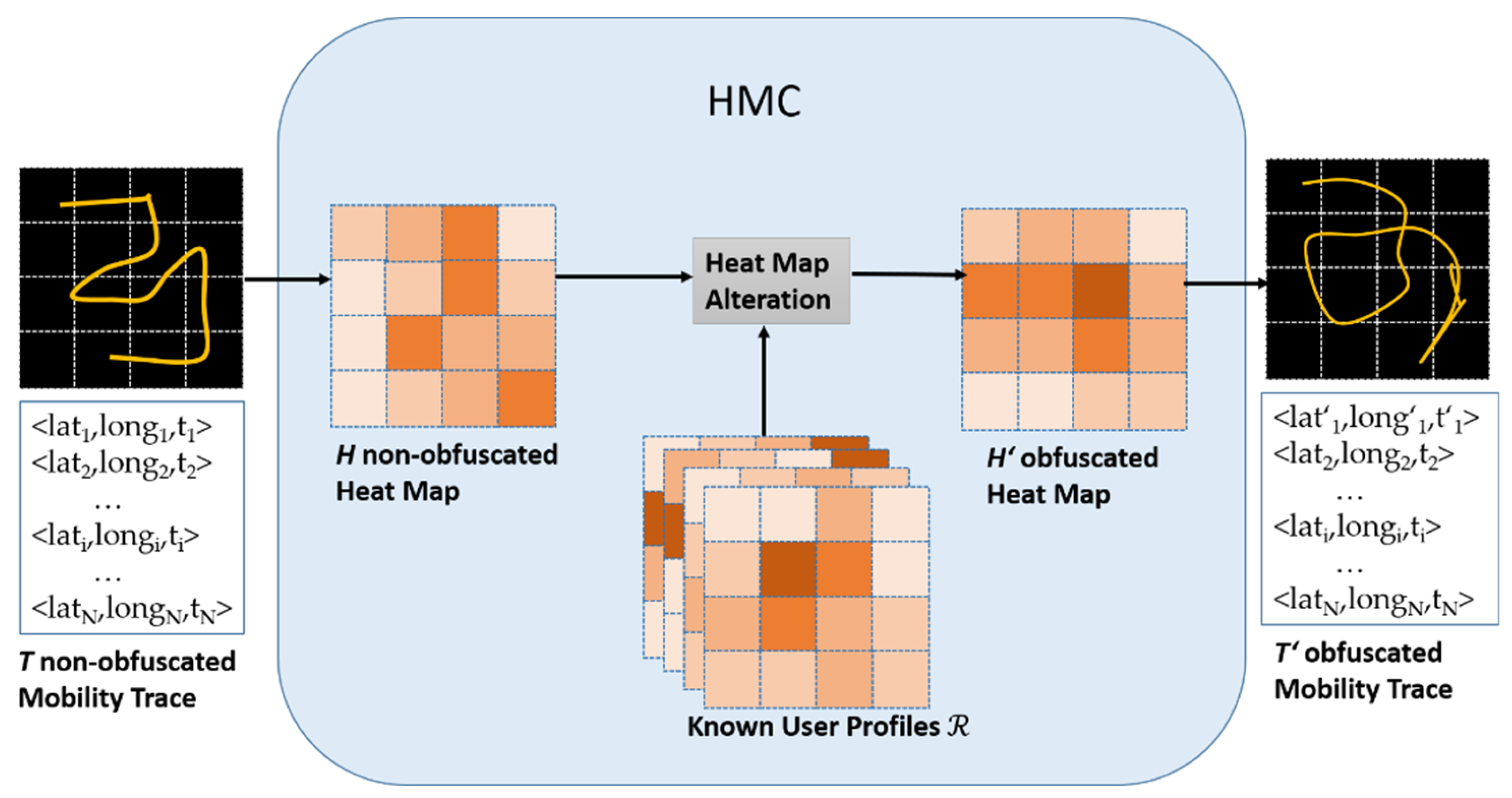 Preprints 163221 g002