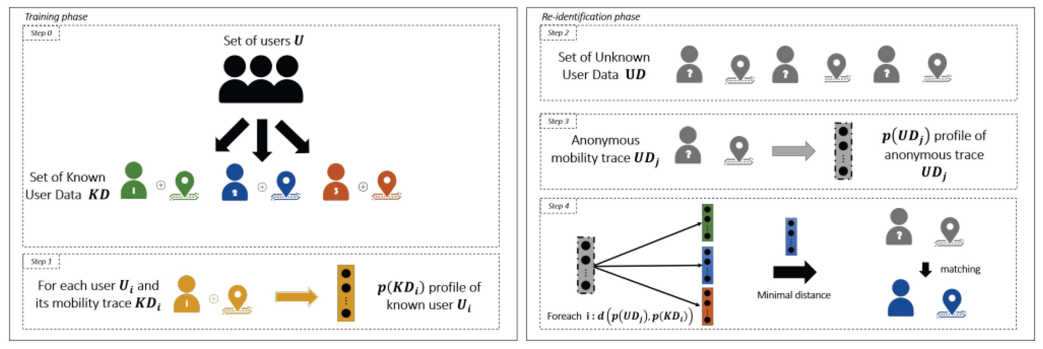 Preprints 163221 g003