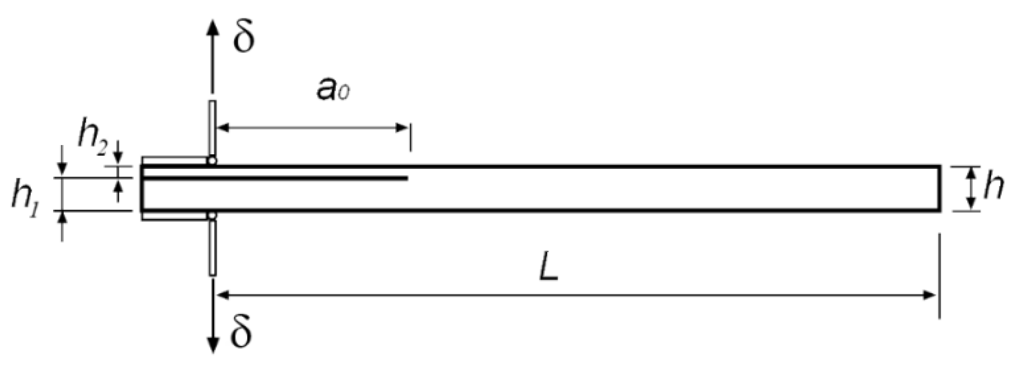 Preprints 156690 g004