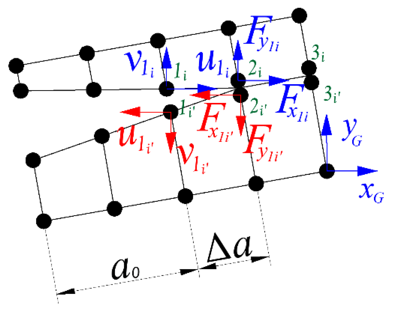 Preprints 156690 g005