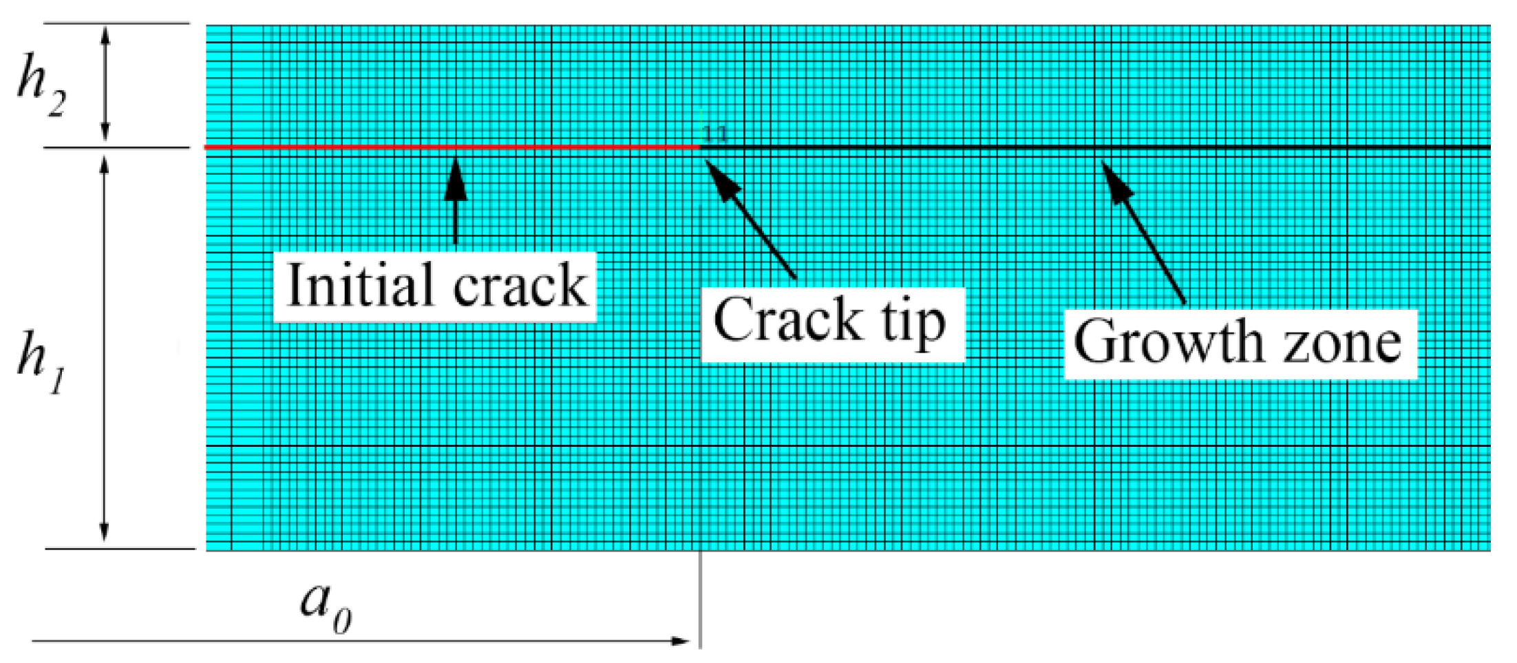 Preprints 156690 g008