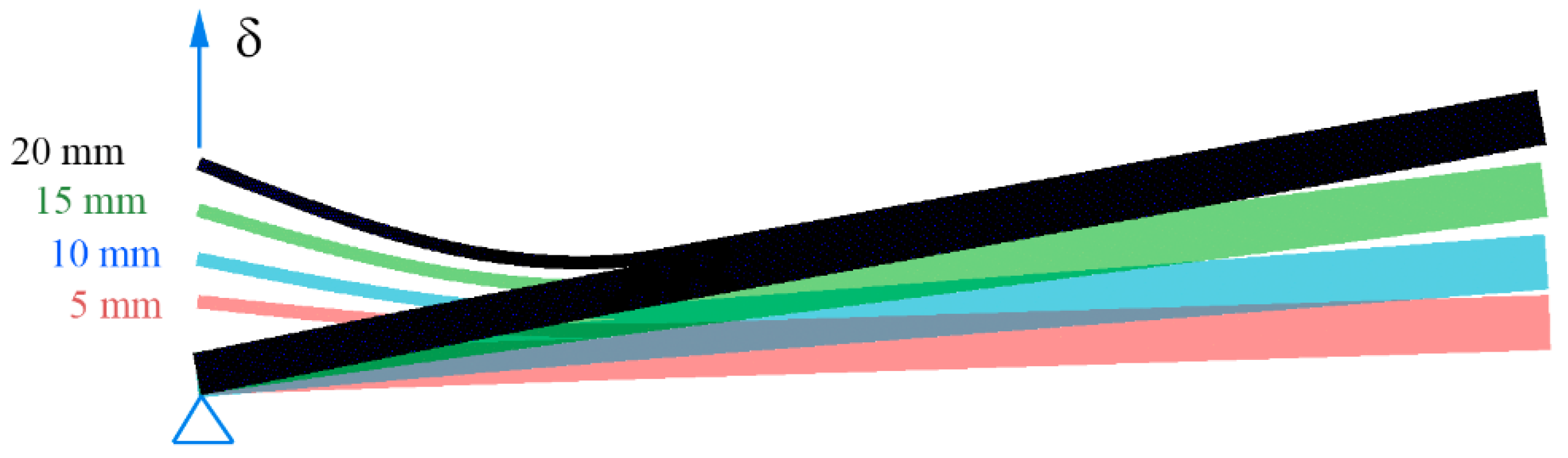 Preprints 156690 g009