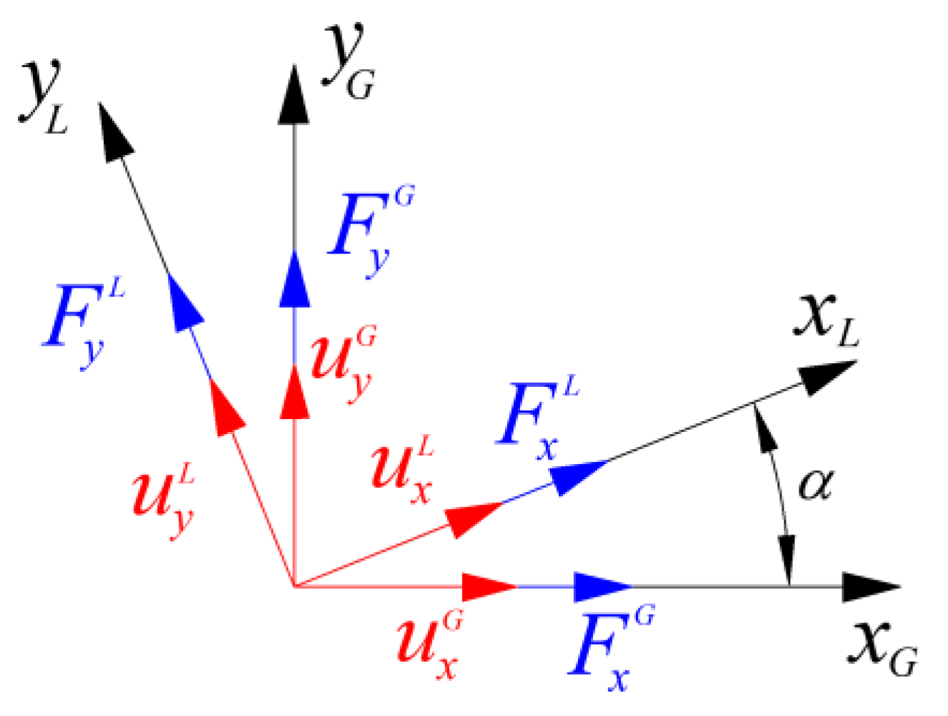 Preprints 156690 g010