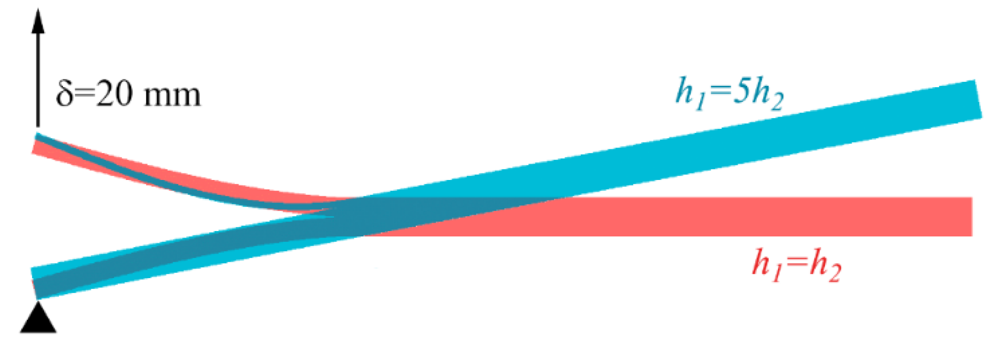 Preprints 156690 g013