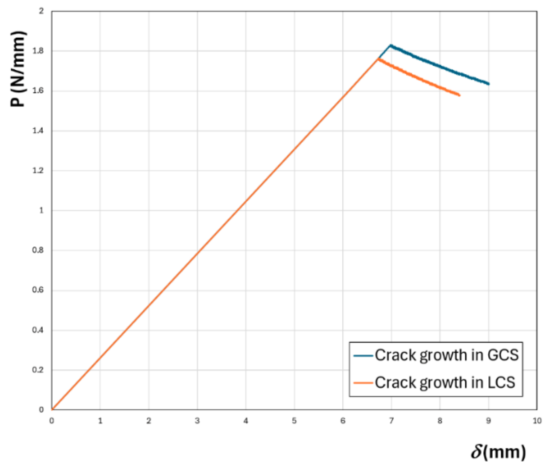 Preprints 156690 g014
