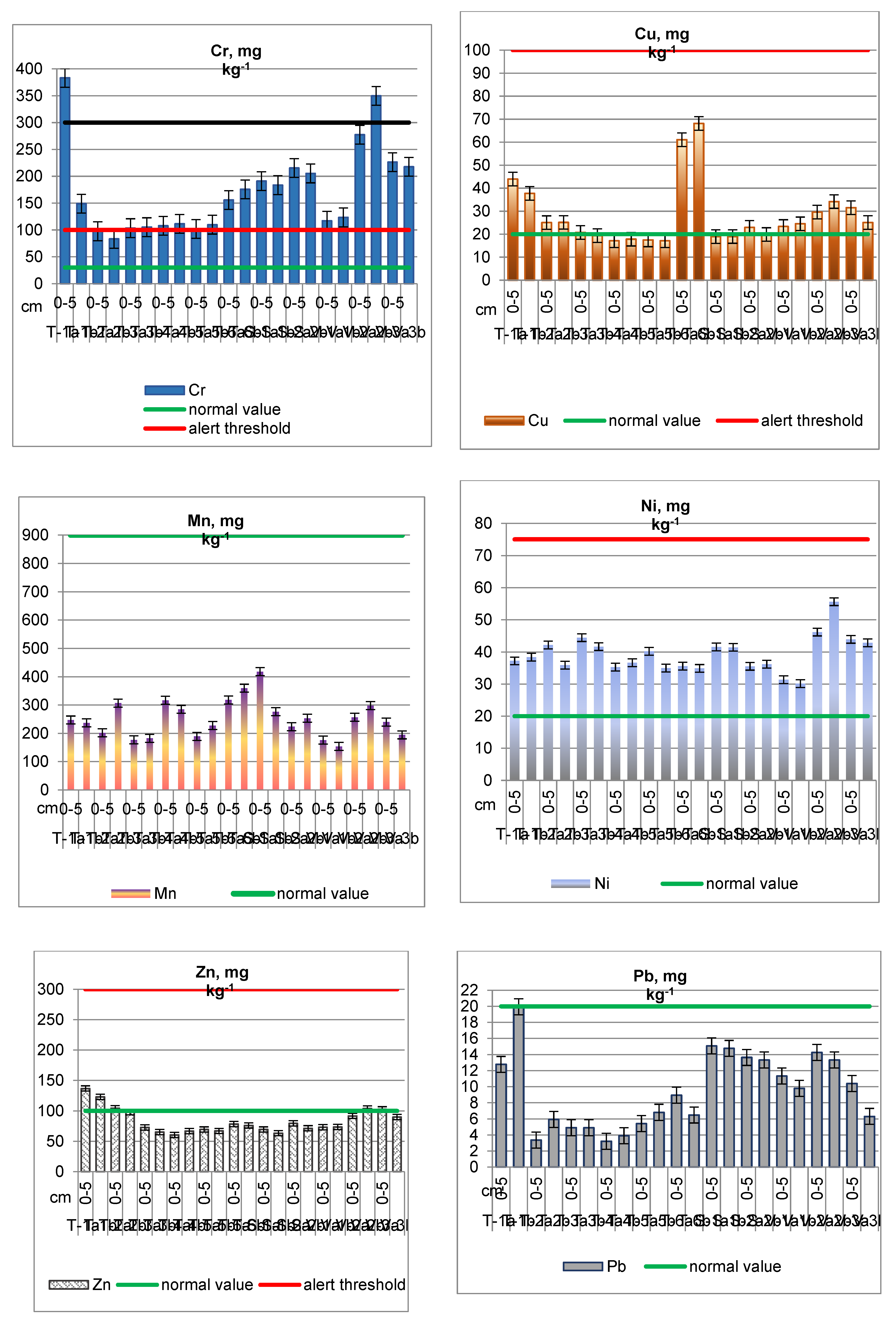 Preprints 107647 g004b