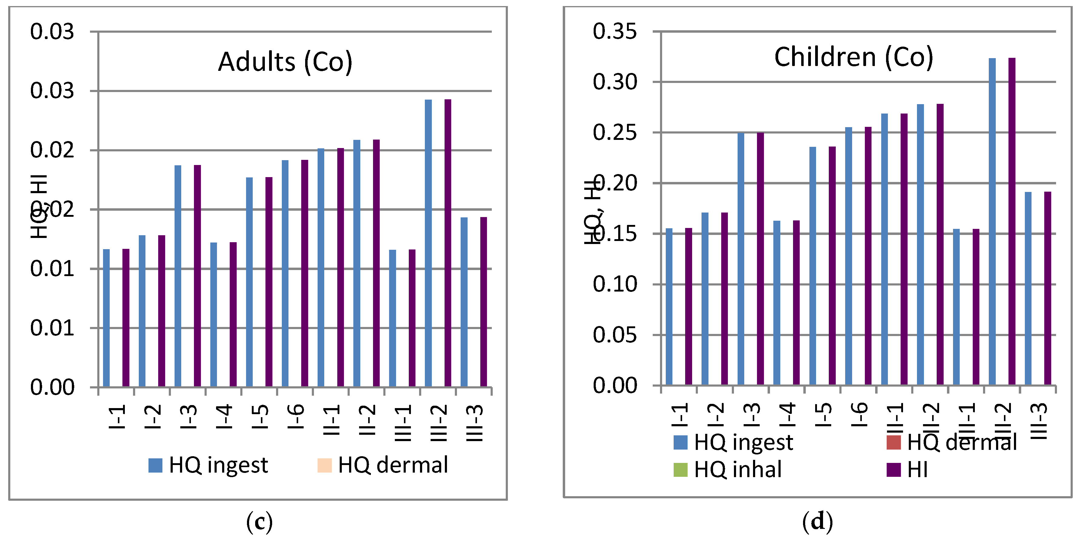 Preprints 107647 g011b