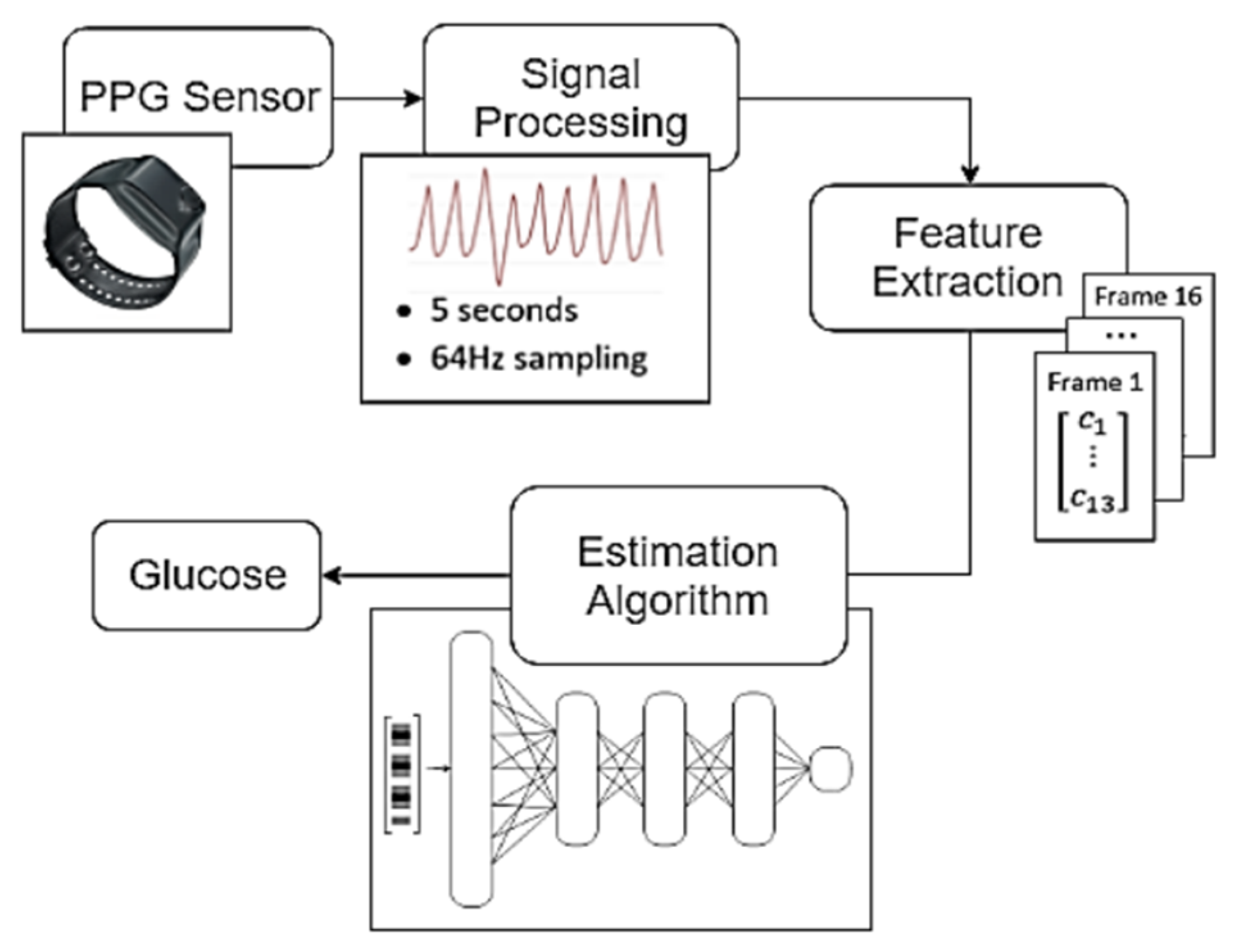 Preprints 159247 g001
