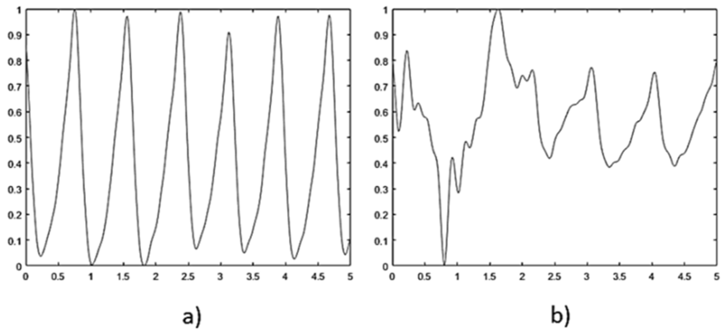 Preprints 159247 g002