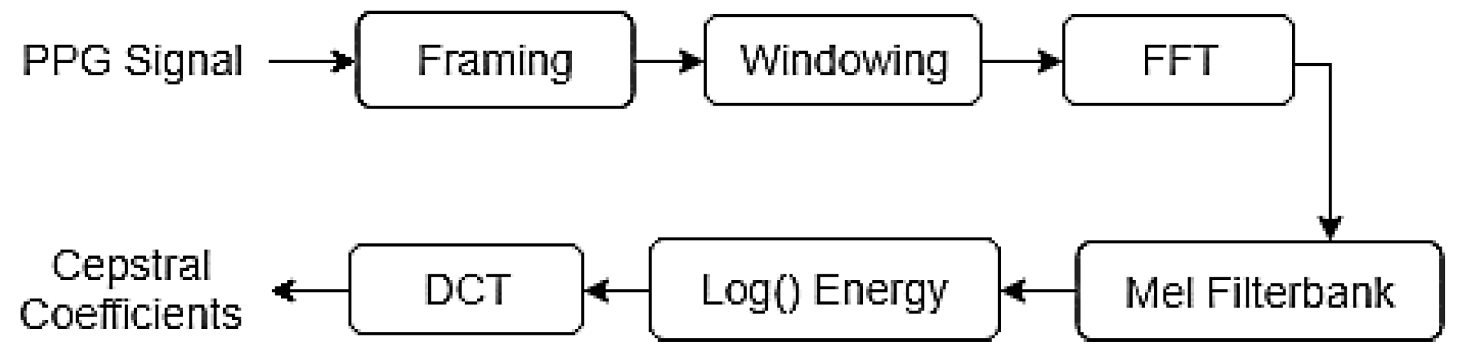 Preprints 159247 g003