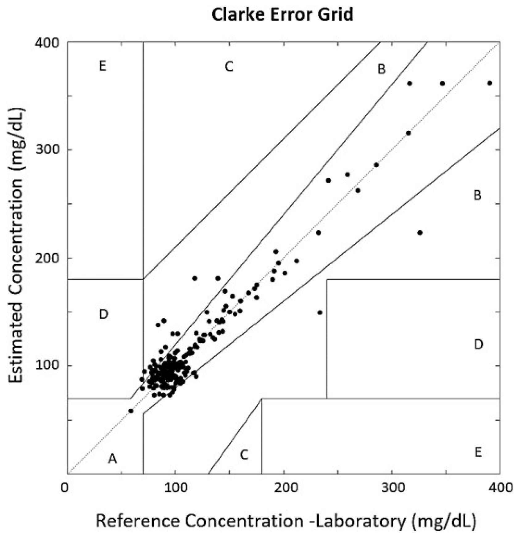 Preprints 159247 g005
