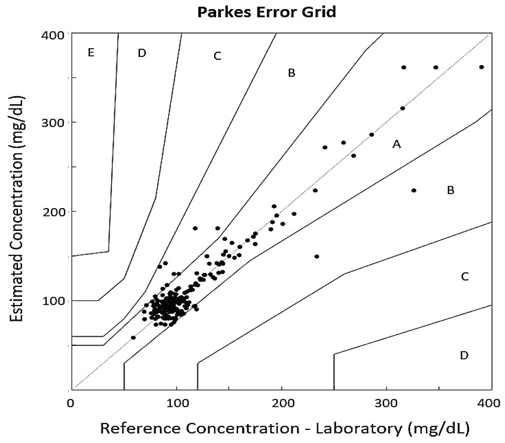 Preprints 159247 g006