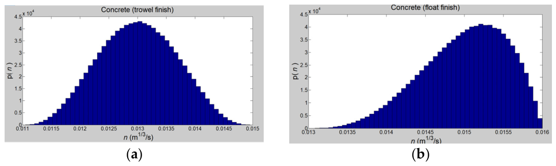 Preprints 221151 g005 Preprints 221151 g005