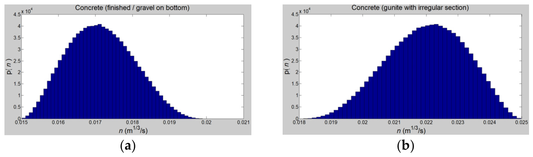 Preprints 221151 g006 Preprints 221151 g006