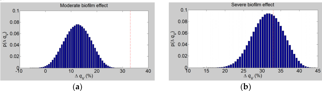 Preprints 221151 g009 Preprints 221151 g009