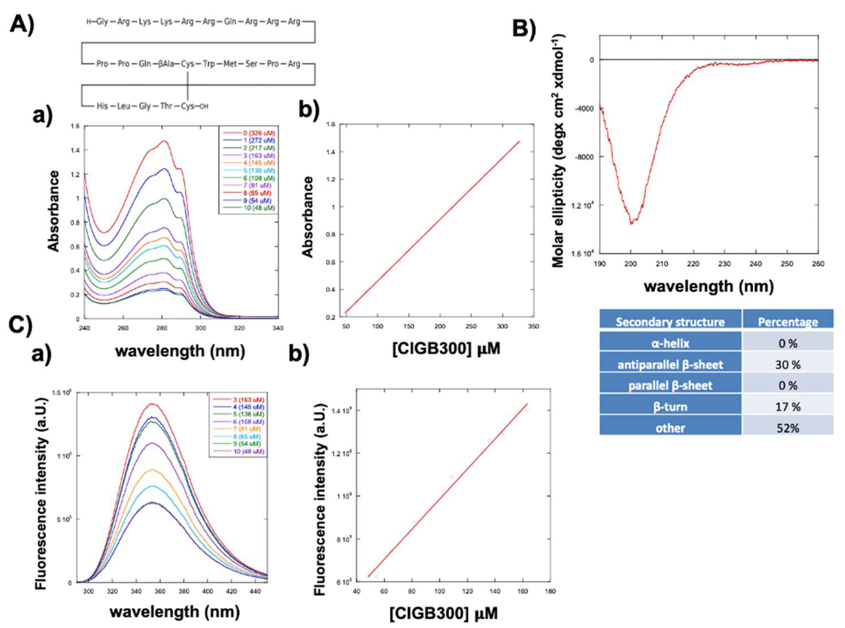 Preprints 196467 g001