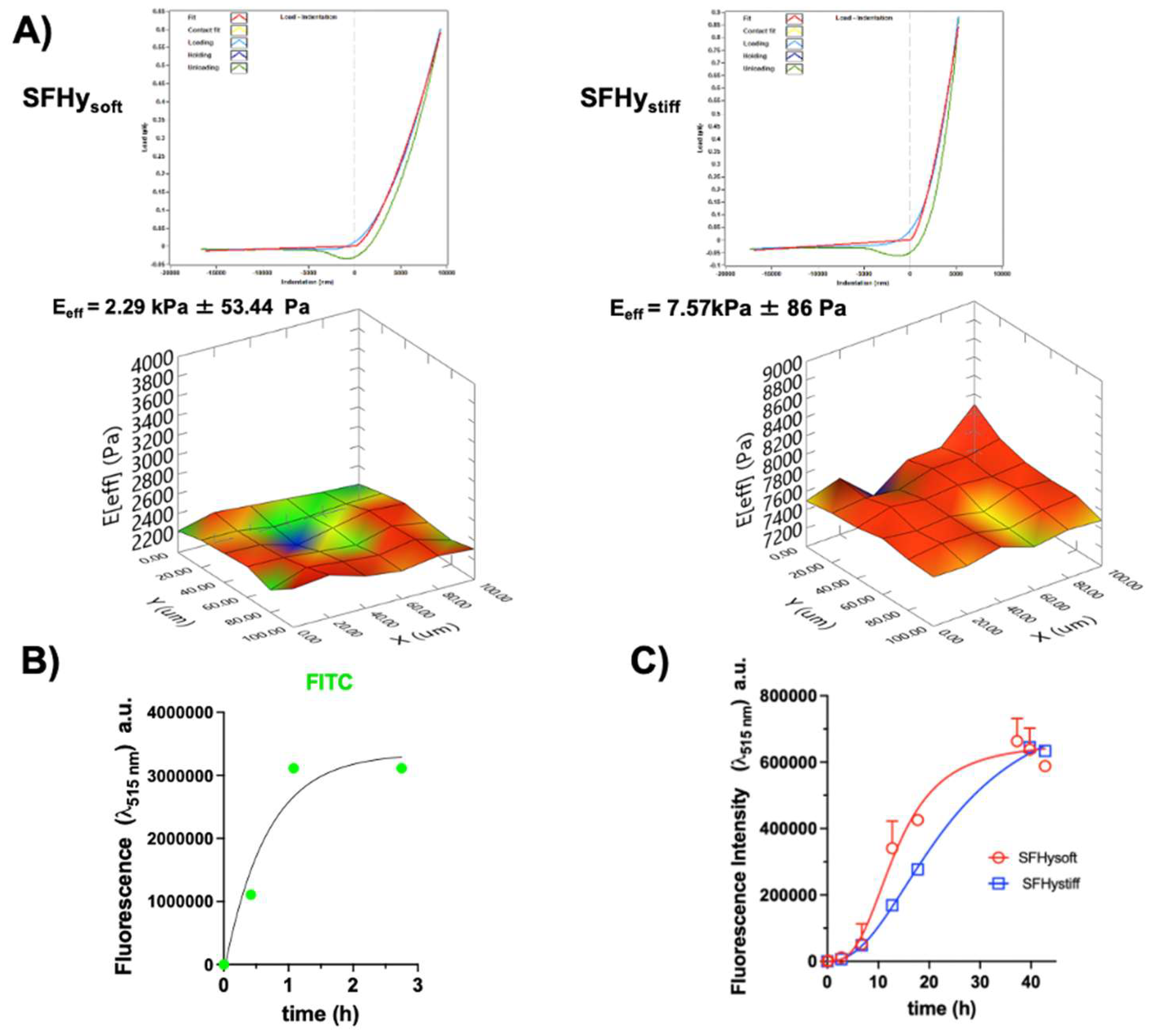 Preprints 196467 g006