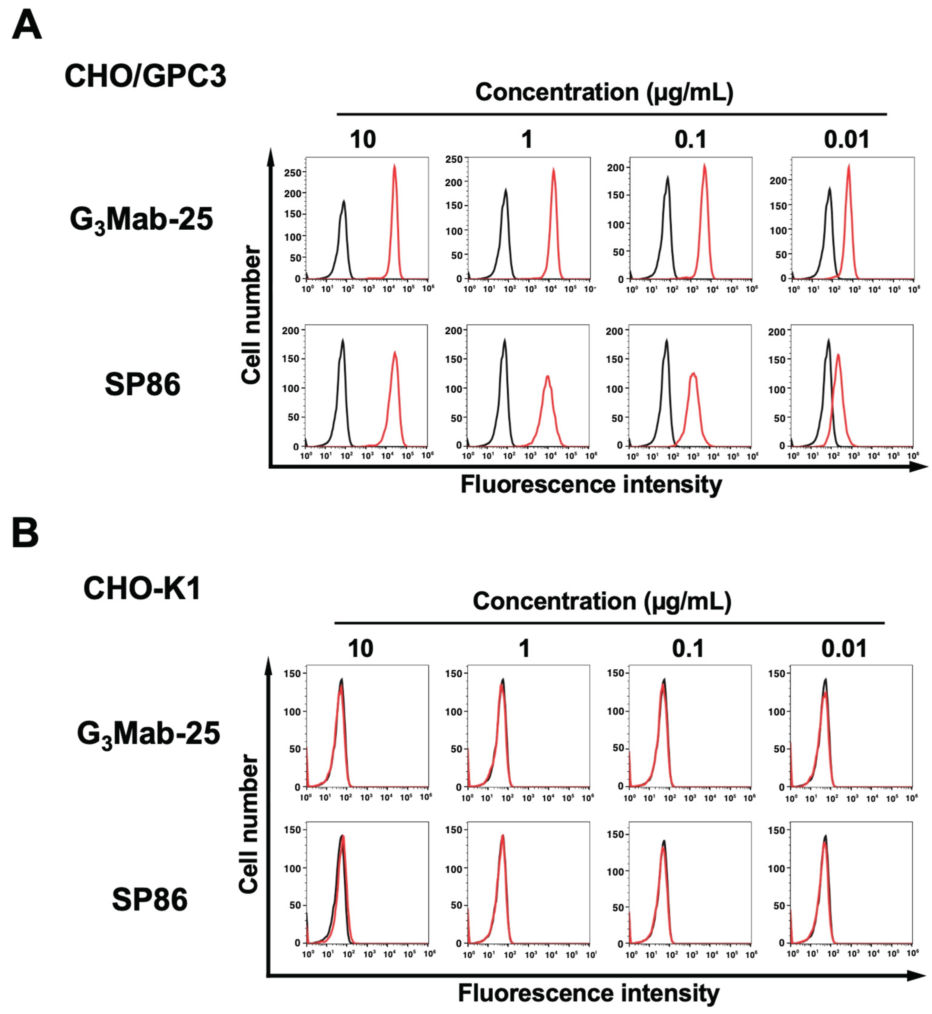 Preprints 182624 g002