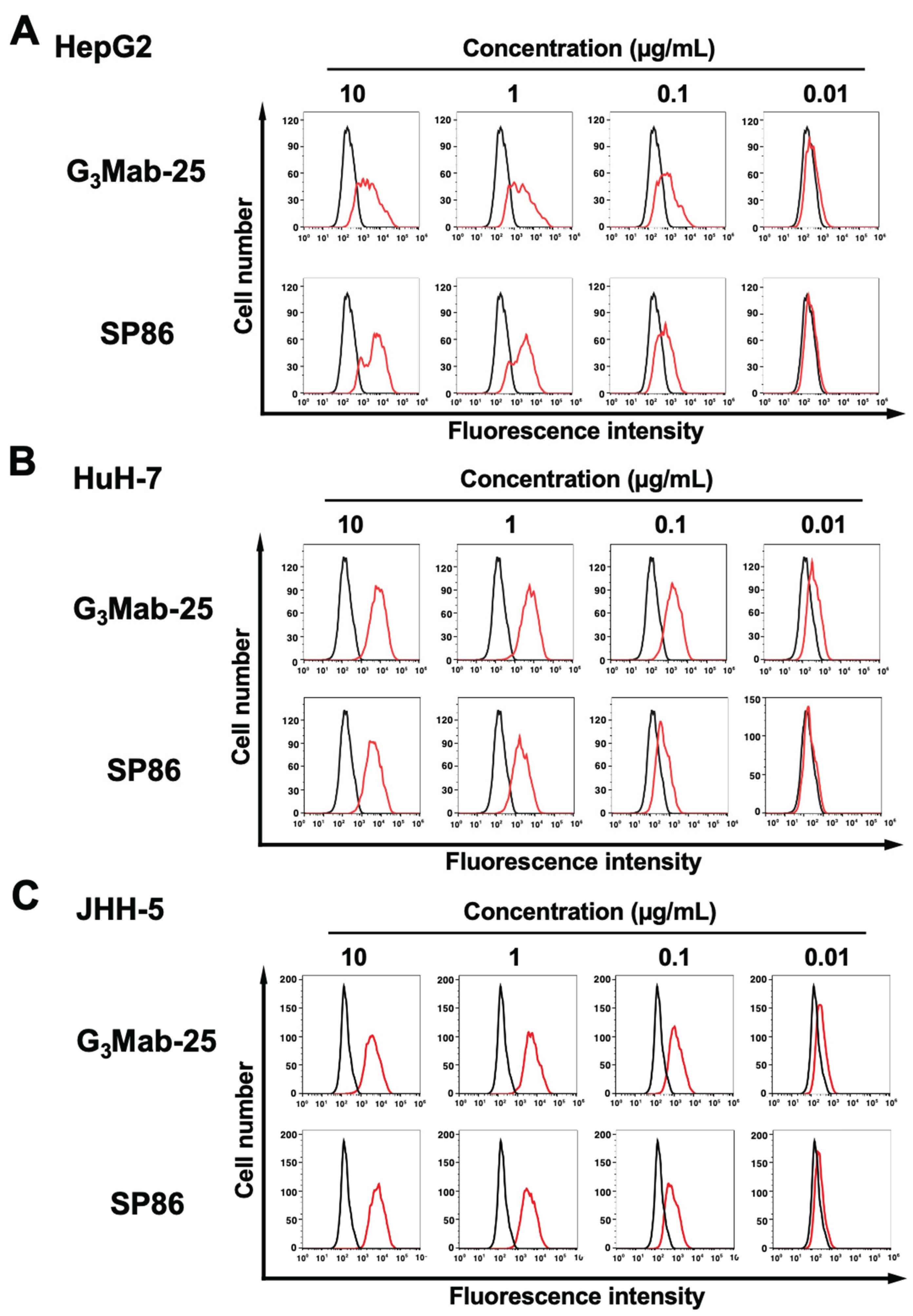 Preprints 182624 g003