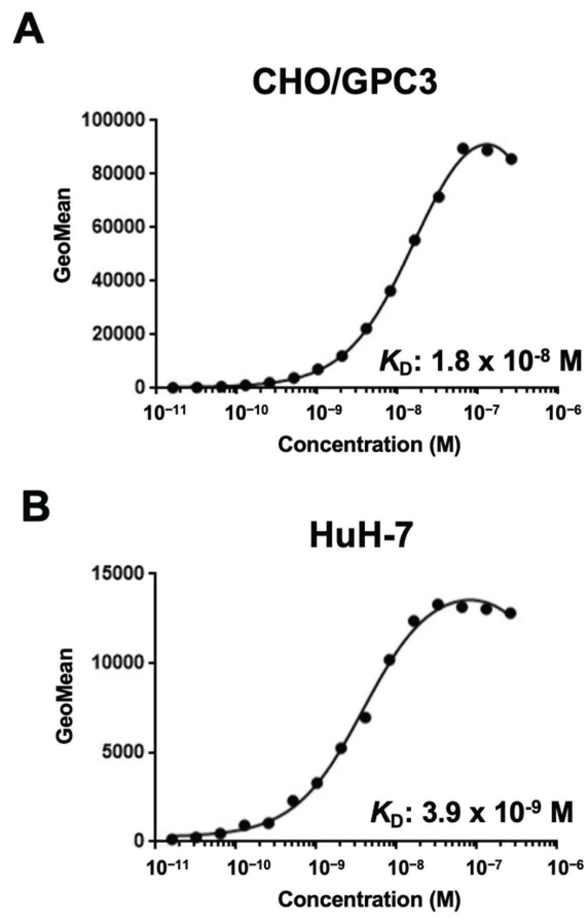 Preprints 182624 g005