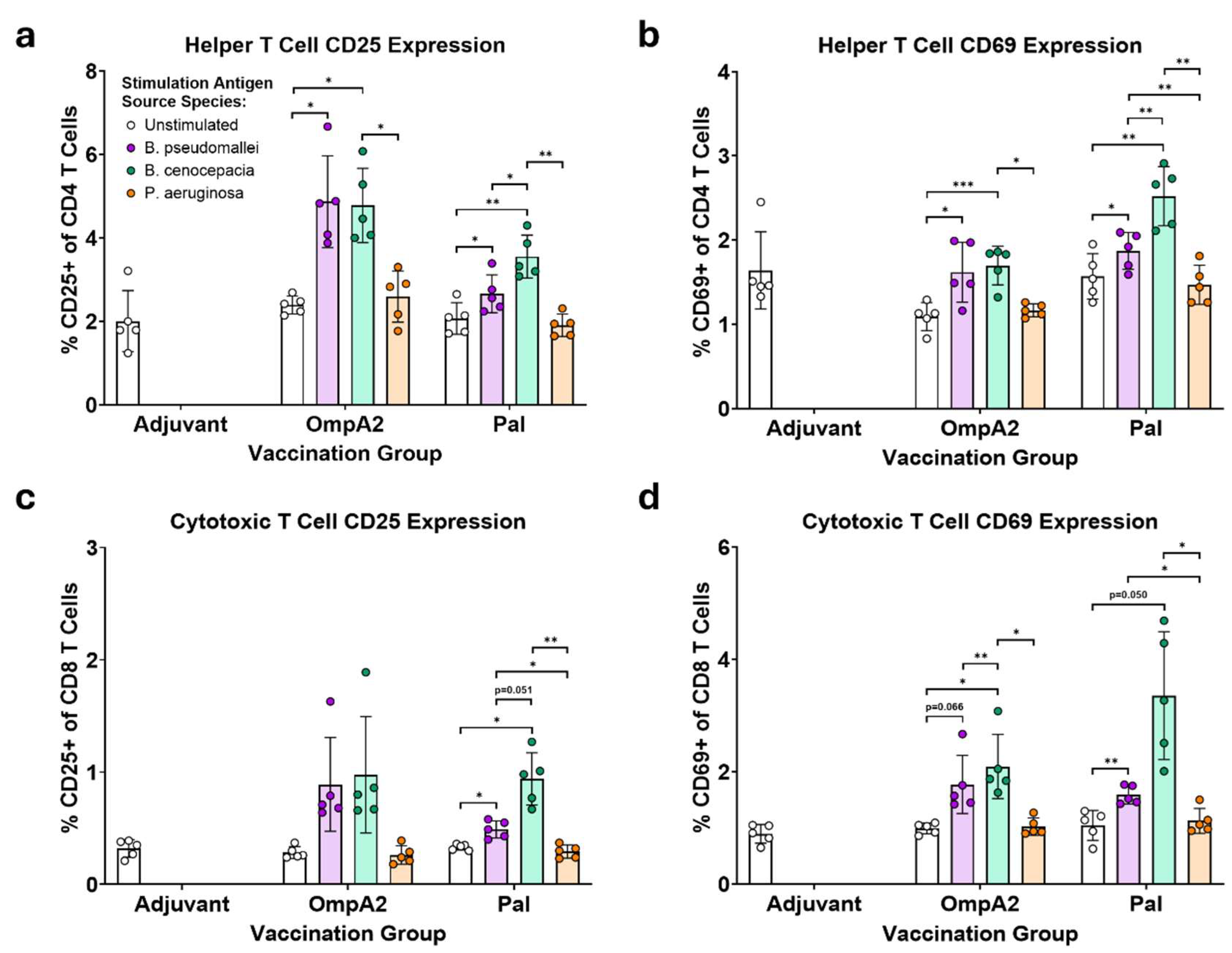 Preprints 190092 g005